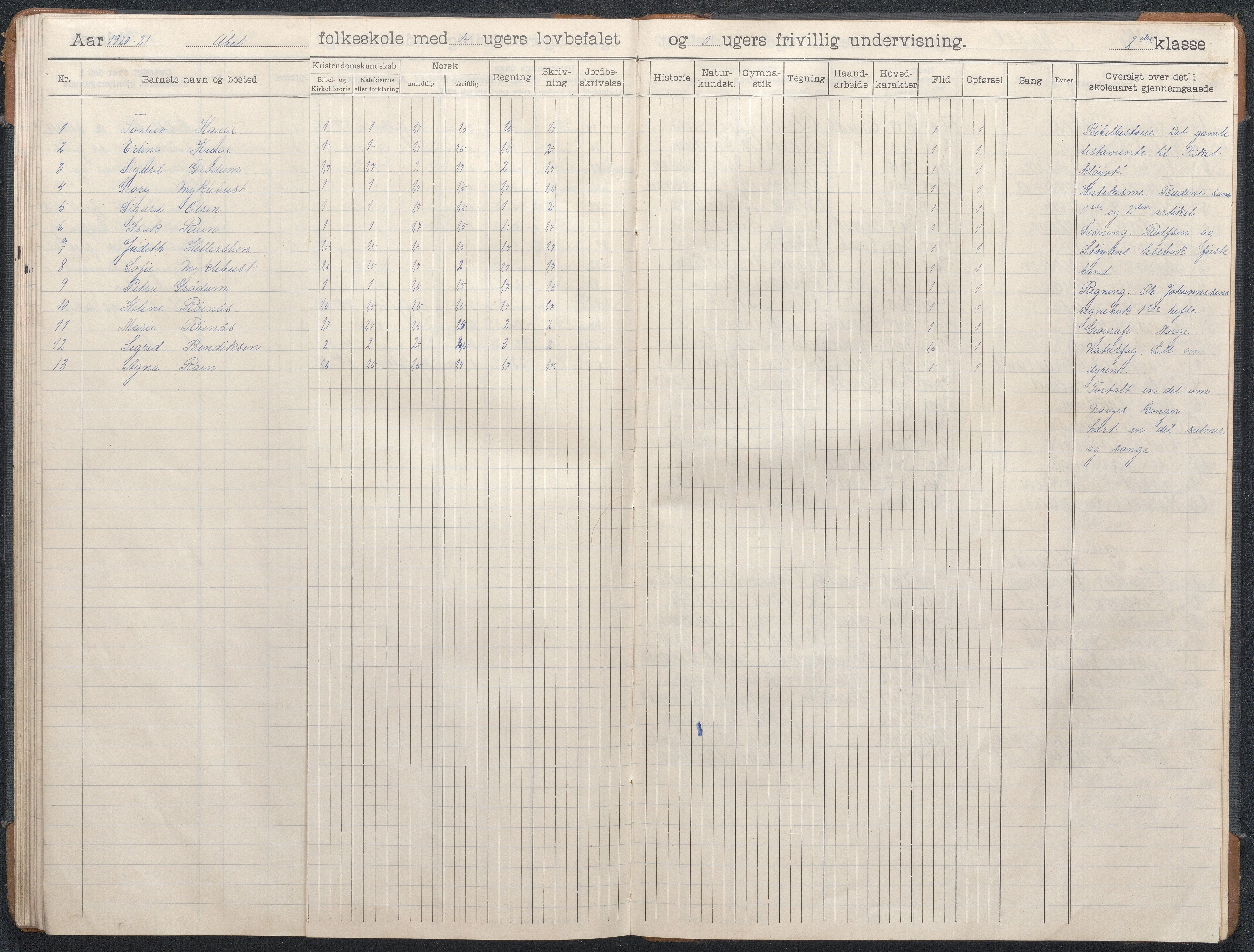 Birkenes kommune, Åbål, Svaland og Røynås skolekretser, AAMA/KA0928-550h_91/F02/L0003: Skoleprotokoll Åbål, 1907-1921