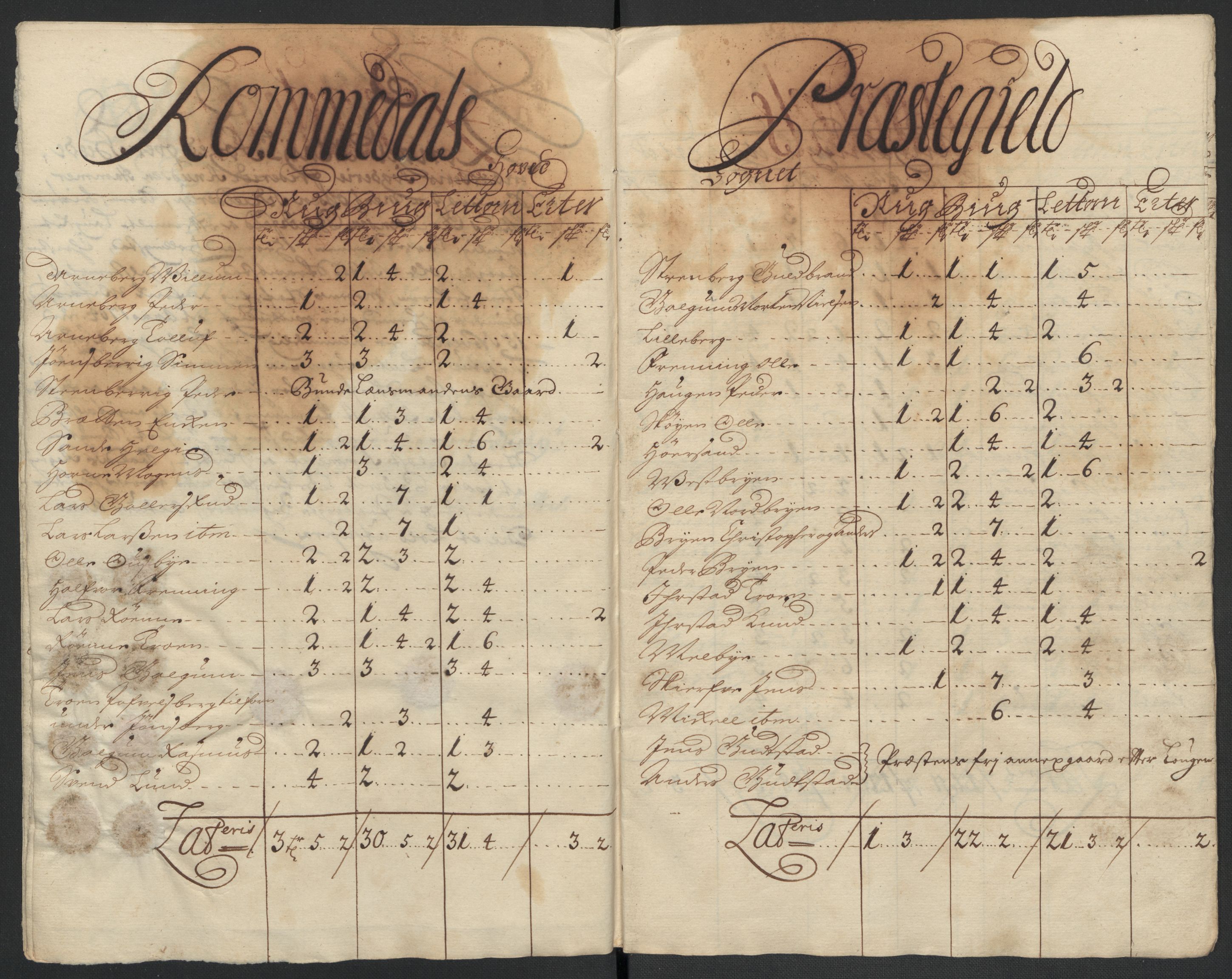 Rentekammeret inntil 1814, Reviderte regnskaper, Fogderegnskap, AV/RA-EA-4092/R16/L1041: Fogderegnskap Hedmark, 1703-1704, s. 253