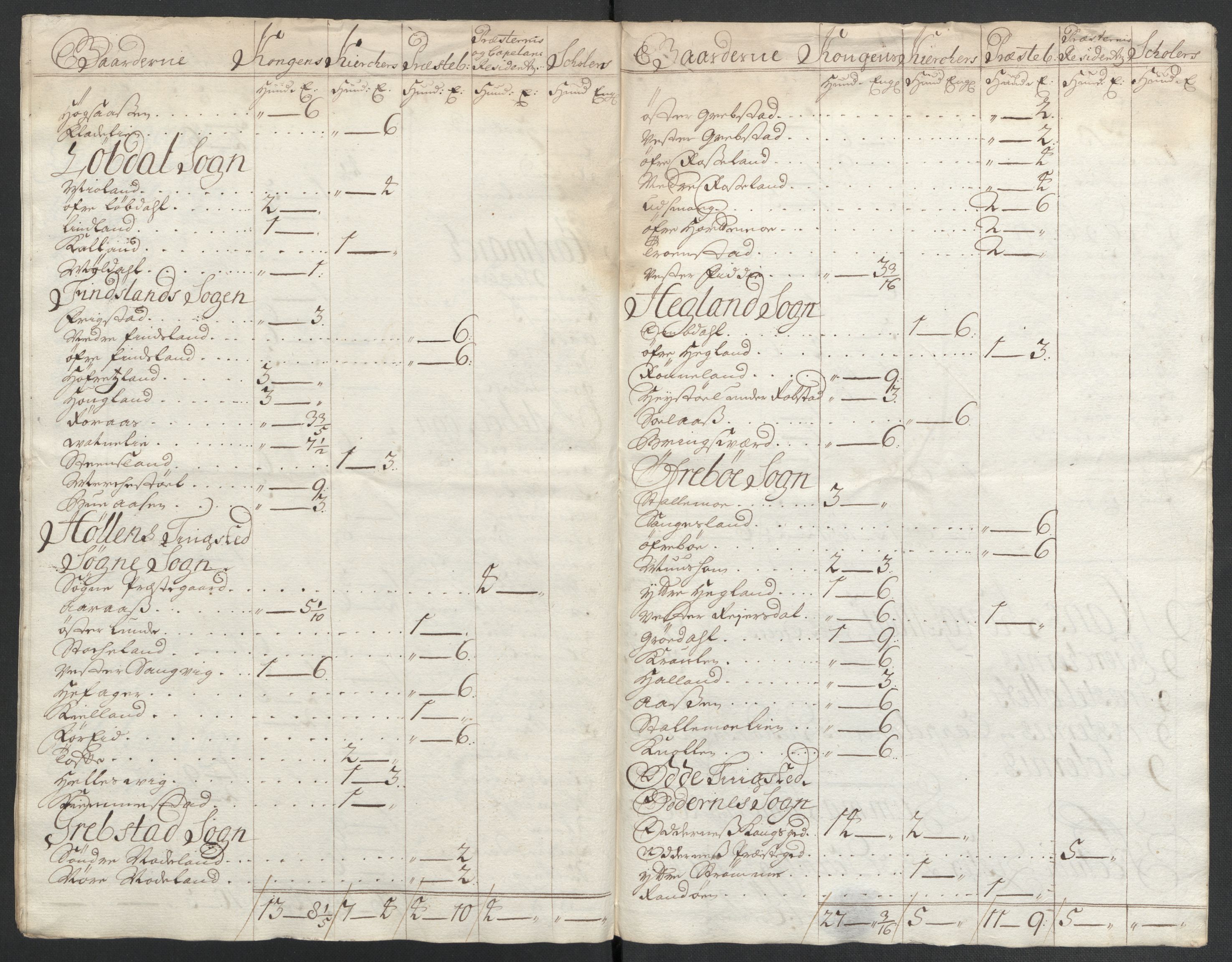 Rentekammeret inntil 1814, Reviderte regnskaper, Fogderegnskap, AV/RA-EA-4092/R43/L2551: Fogderegnskap Lista og Mandal, 1705-1709, s. 283