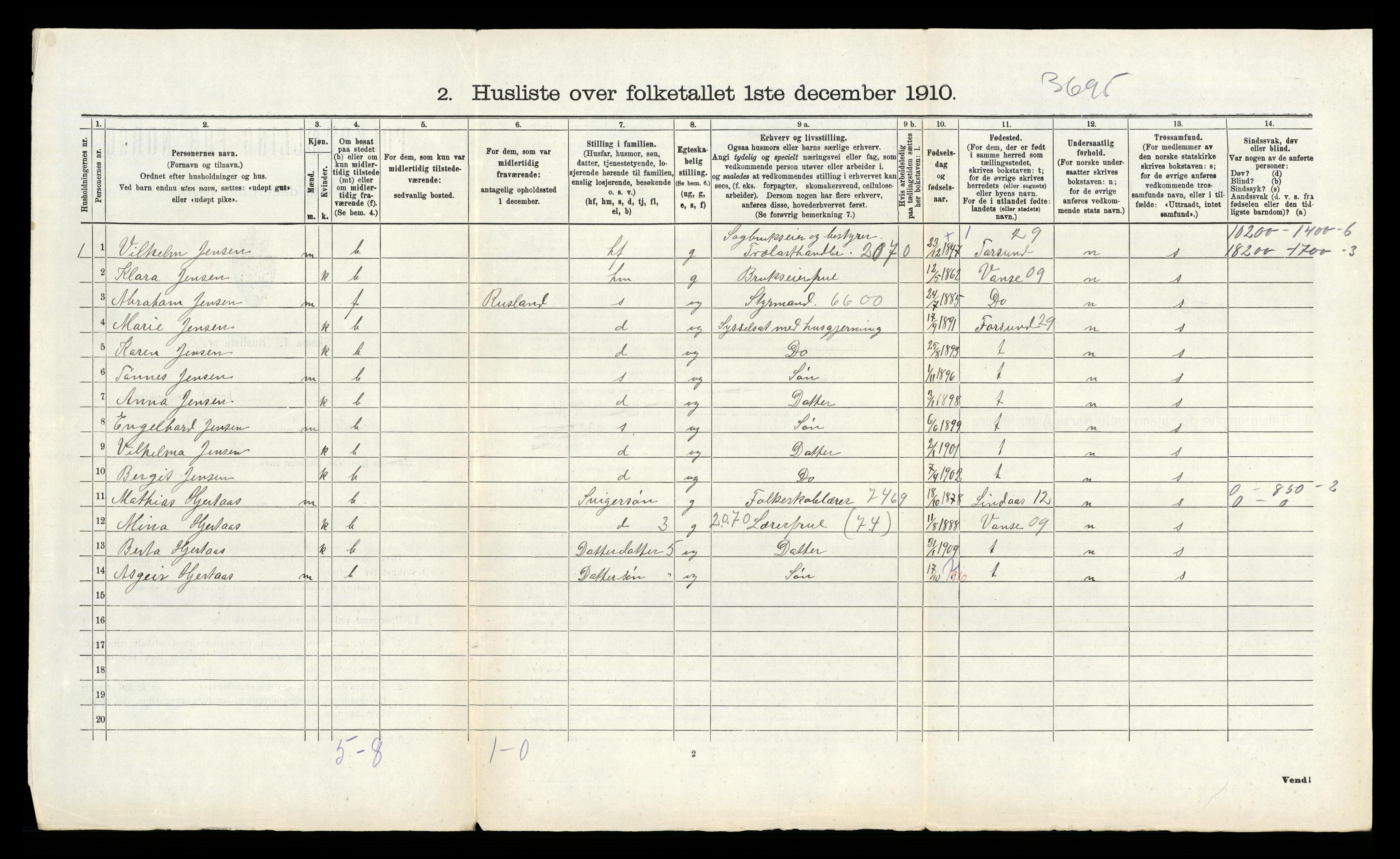 RA, Folketelling 1910 for 1032 Lyngdal herred, 1910, s. 1061