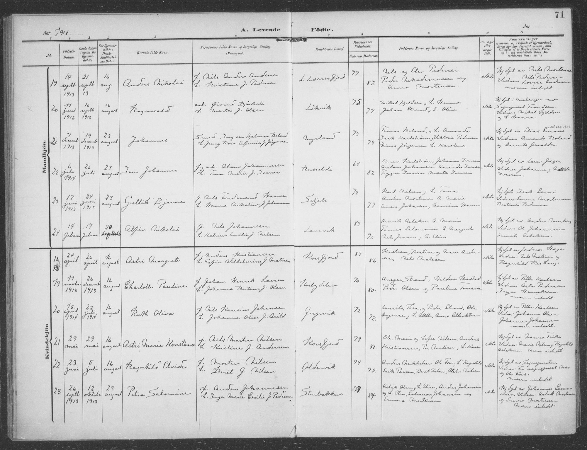 Talvik sokneprestkontor, AV/SATØ-S-1337/H/Ha/L0017kirke: Ministerialbok nr. 17, 1906-1915, s. 71