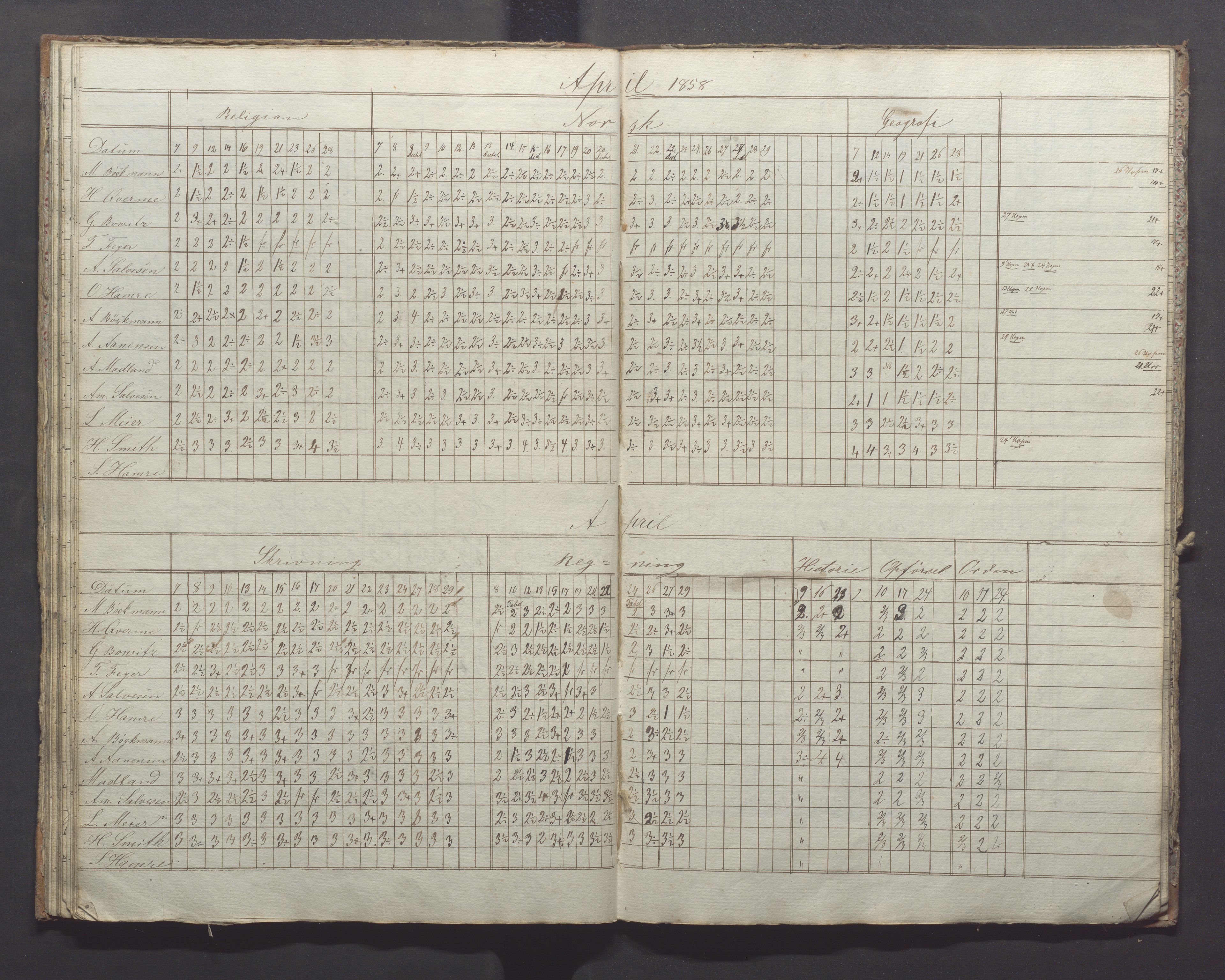 Egersund kommune (Ladested) - Egersund almueskole/folkeskole, IKAR/K-100521/H/L0007: Skoleprotokoll - Folkeskolen, forberedelsesklasse, 1855-1859, s. 30