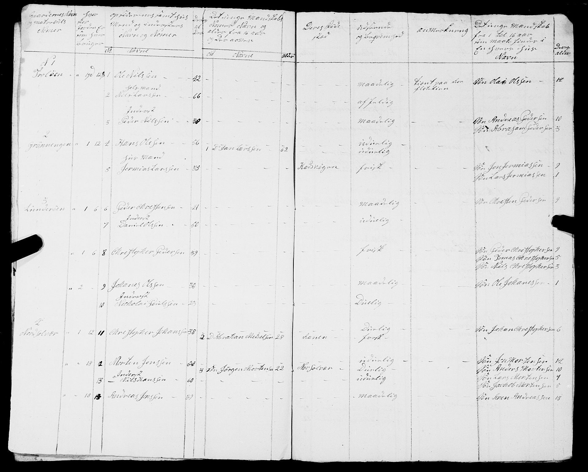 Fylkesmannen i Nordland, AV/SAT-A-0499/1.1/R/Ra/L0015/0002: -- / Innrulleringsmanntall for Lurøy og Træna, 1809-1835, s. 133