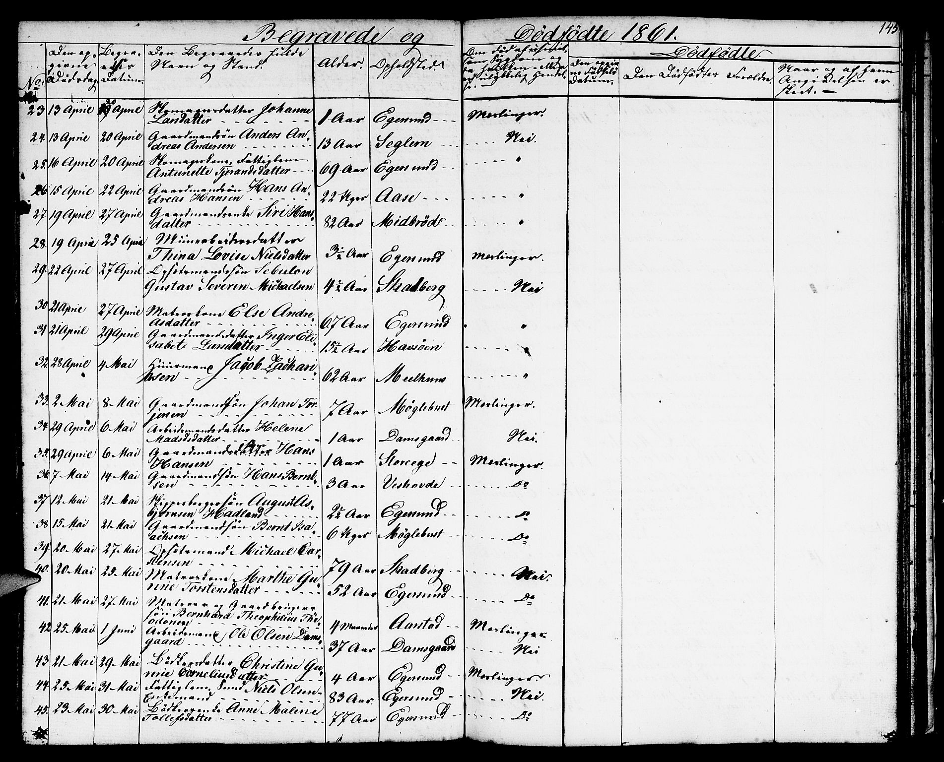 Eigersund sokneprestkontor, AV/SAST-A-101807/S09/L0004: Klokkerbok nr. B 4, 1855-1871, s. 145