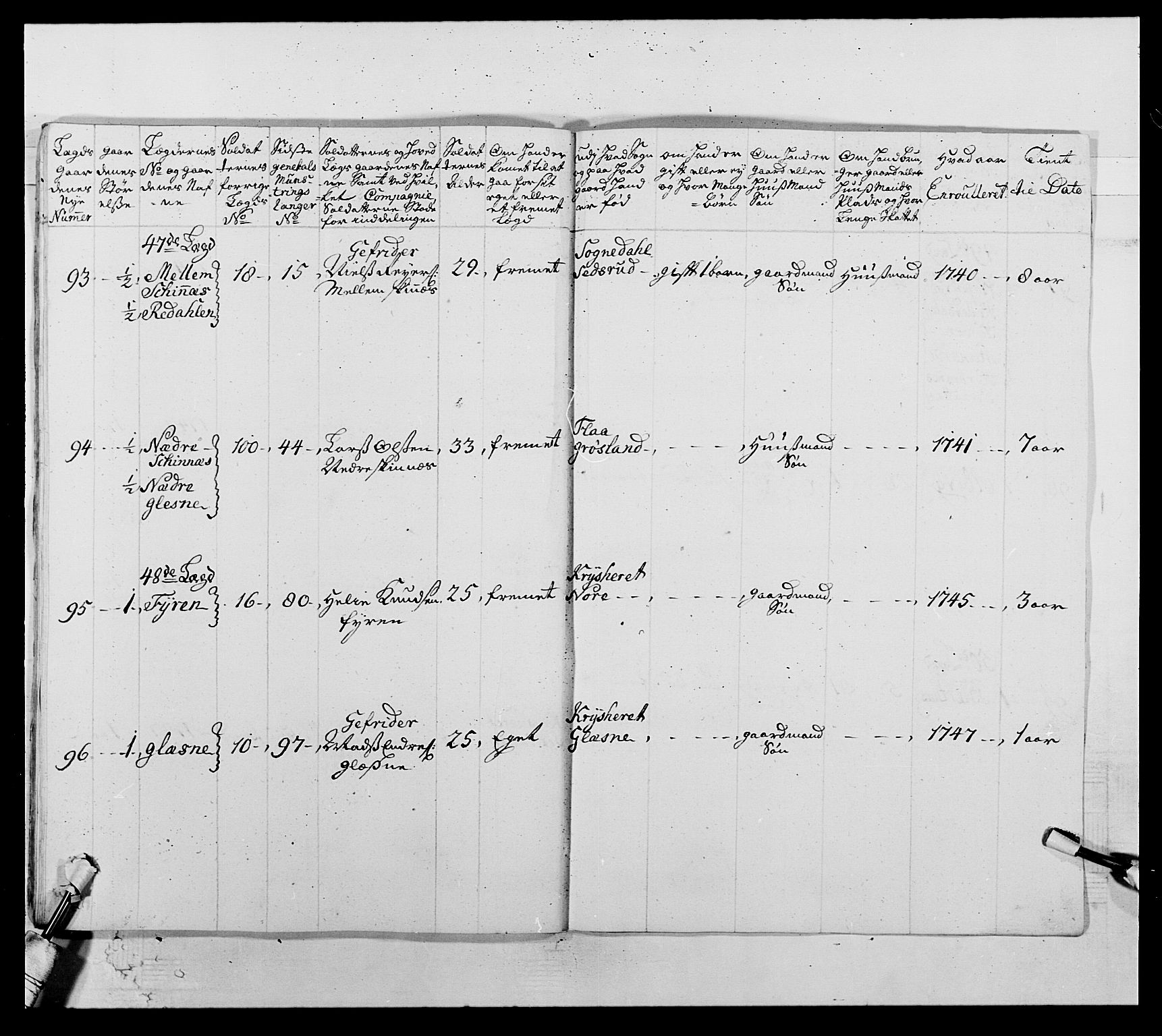 Kommanderende general (KG I) med Det norske krigsdirektorium, AV/RA-EA-5419/E/Ea/L0505: 2. Opplandske regiment, 1748, s. 273