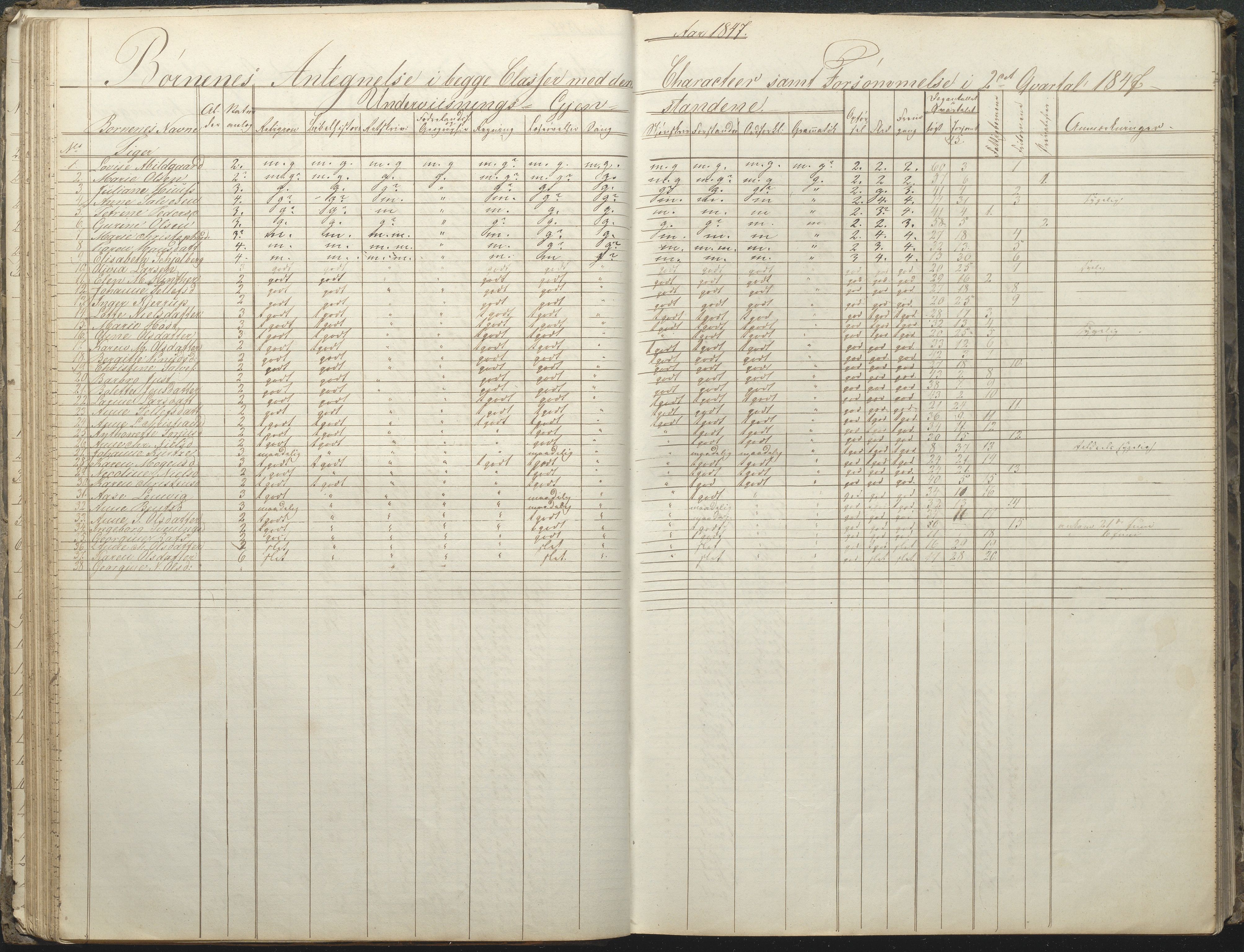 Arendal kommune, Katalog I, AAKS/KA0906-PK-I/07/L0032: Fattigskolens dagbok, 1843-1856