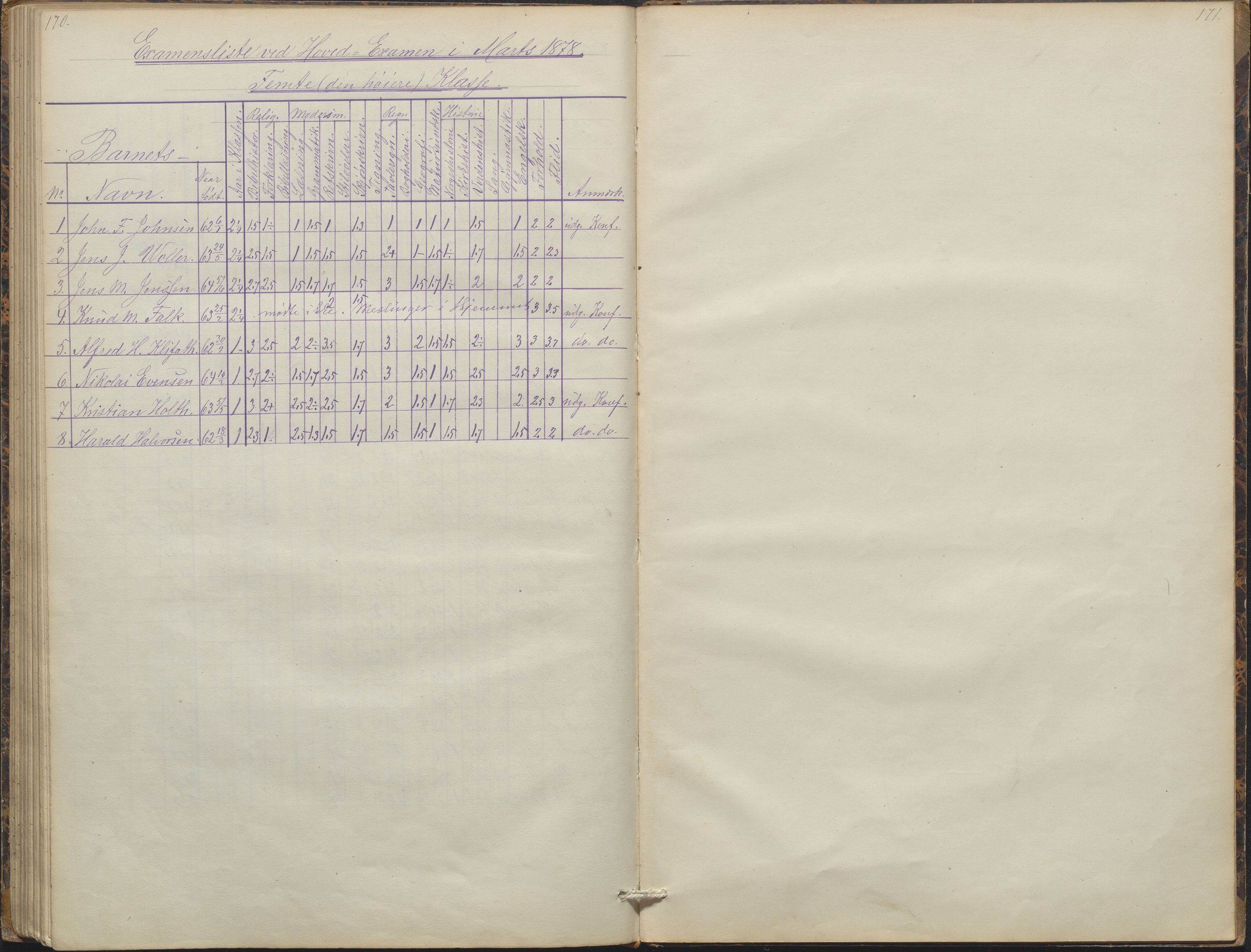 Arendal kommune, Katalog I, AAKS/KA0906-PK-I/07/L0088: Eksamensprotokoll, forhandlingsprotokoll for Almueskolen, 1863-1878, s. 170-171