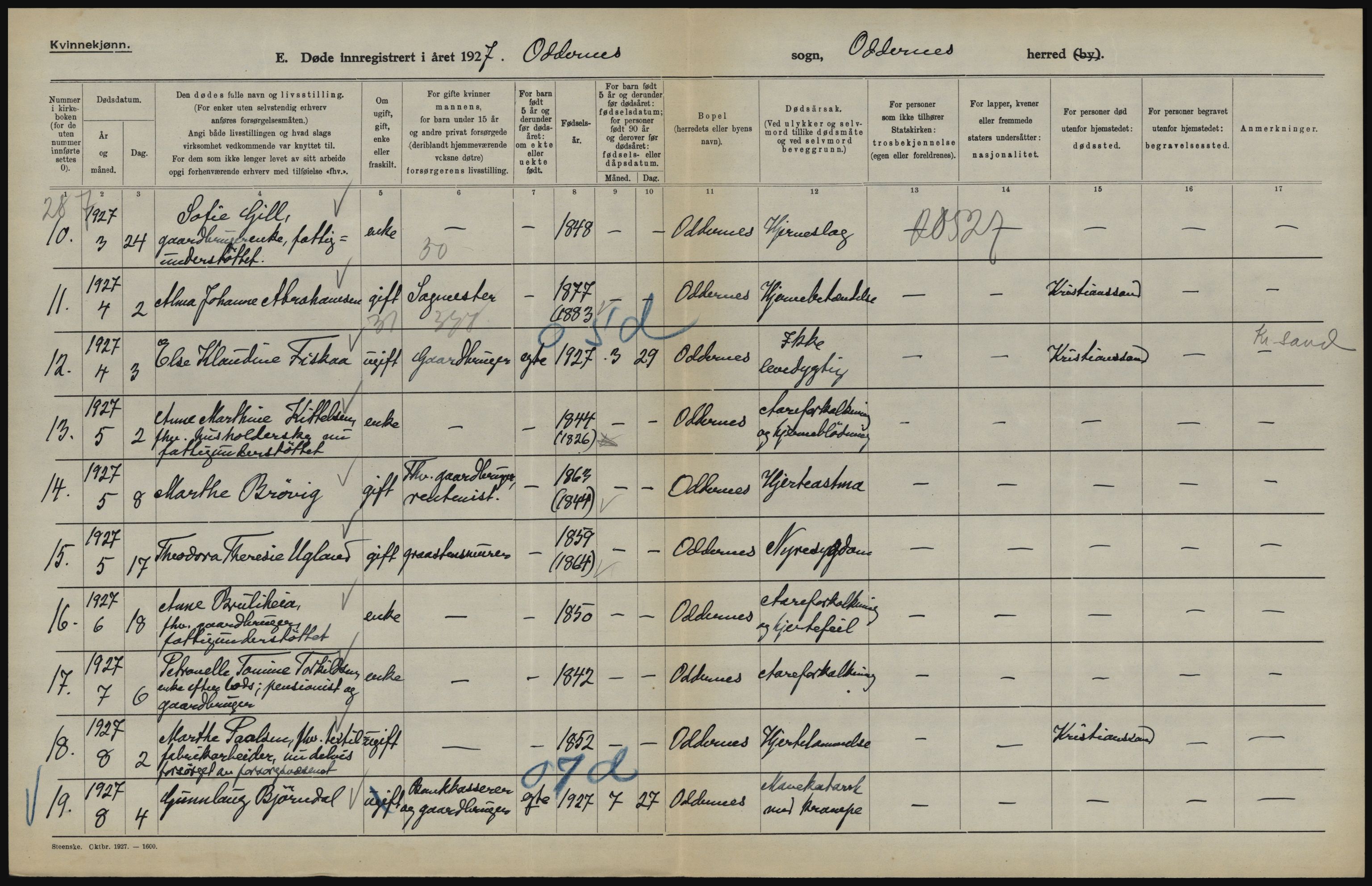 Statistisk sentralbyrå, Sosiodemografiske emner, Befolkning, AV/RA-S-2228/D/Df/Dfc/Dfcg/L0022: Vest-Agder fylke: Levendefødte menn og kvinner, gifte, døde, dødfødte. bygder og byer., 1927, s. 704