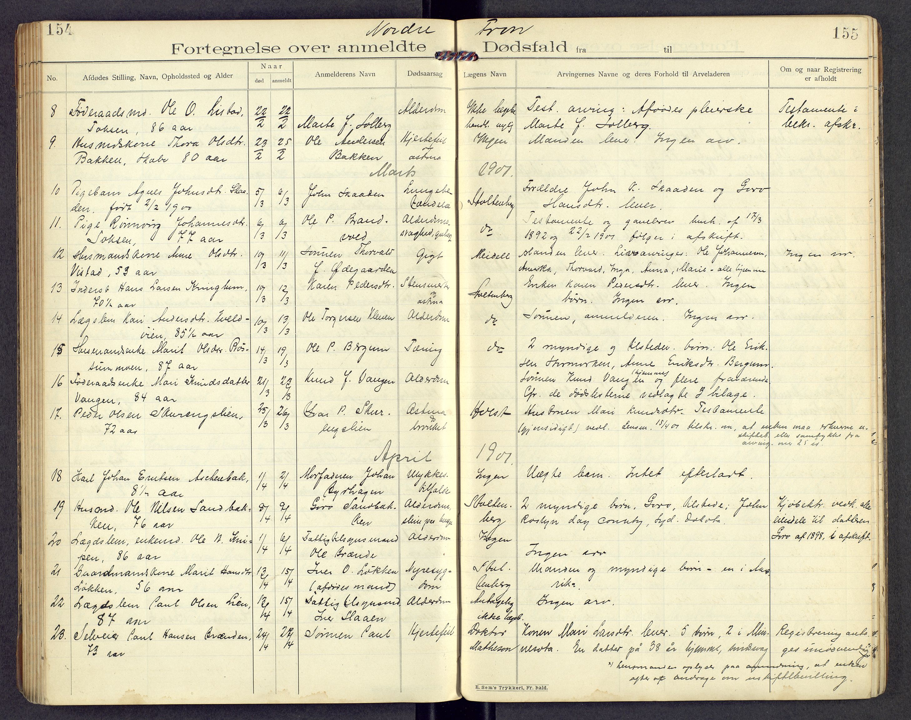 Mellom-Gudbrandsdal sorenskriveri, AV/SAH-TING-038/J/Jf/L0003: Dødsfallsprotokoll, 1900-1906, s. 154-155