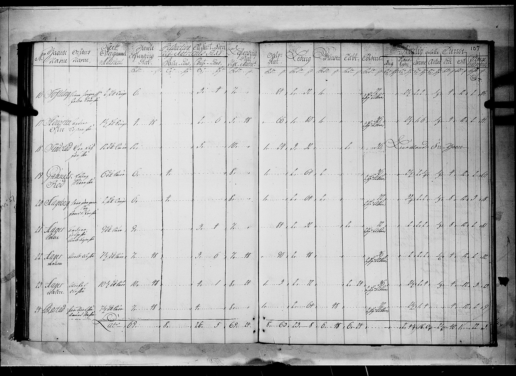 Rentekammeret inntil 1814, Realistisk ordnet avdeling, RA/EA-4070/N/Nb/Nbf/L0096: Moss, Onsøy, Tune og Veme matrikkelprotokoll, 1723, s. 111b-112a