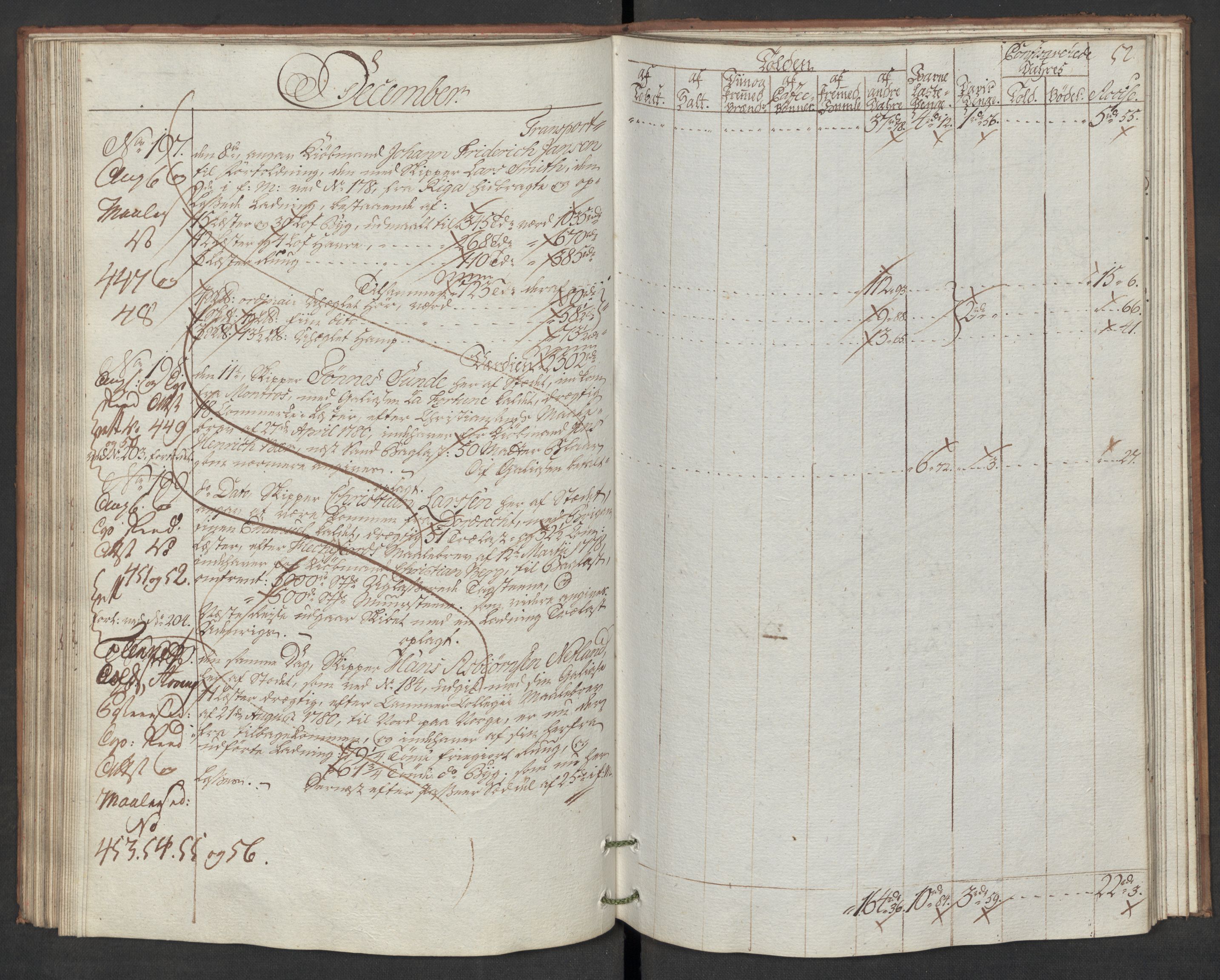 Generaltollkammeret, tollregnskaper, RA/EA-5490/R19/L0046/0001: Tollregnskaper Flekkefjord / Inngående hovedtollbok, 1786, s. 51b-52a