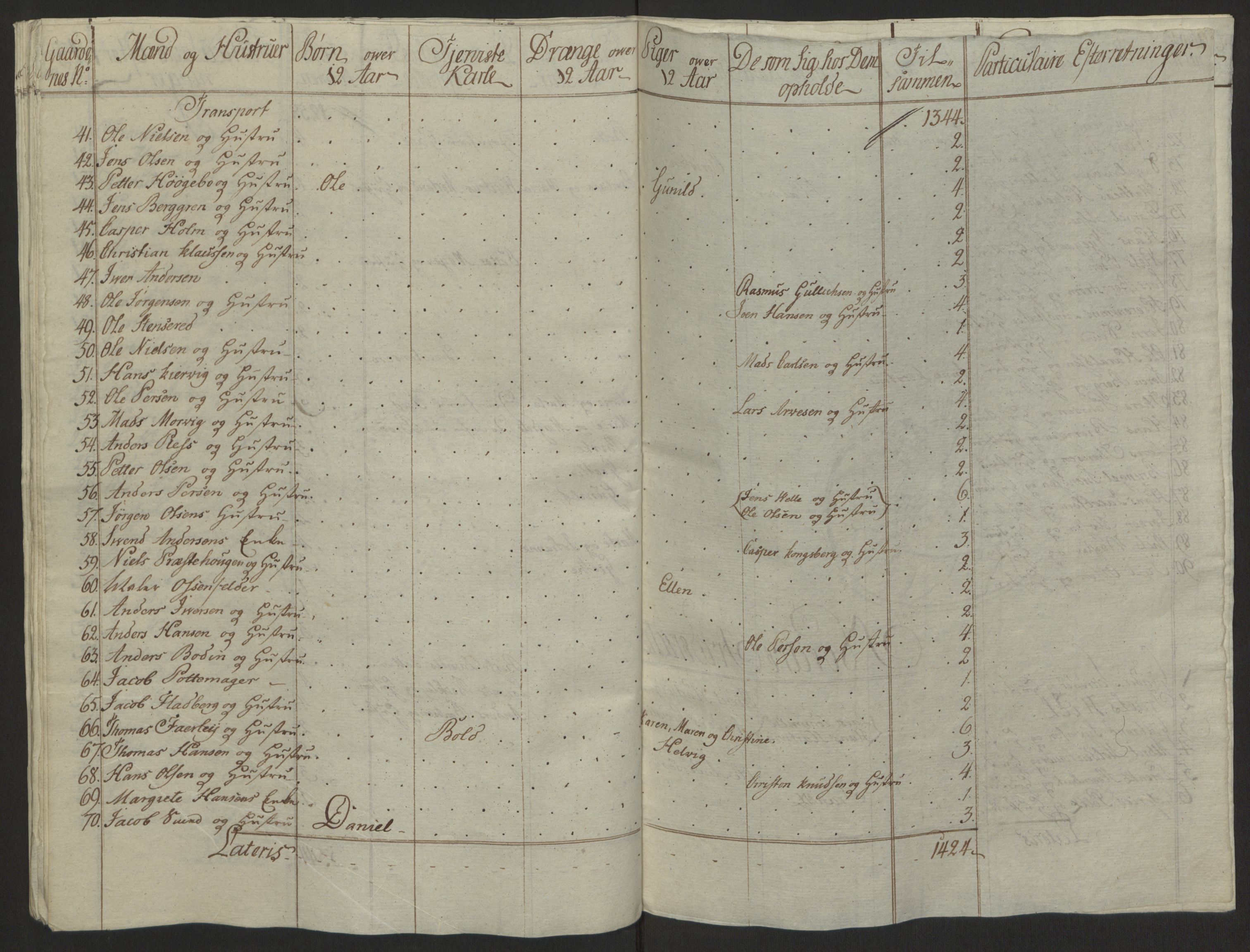 Rentekammeret inntil 1814, Reviderte regnskaper, Byregnskaper, AV/RA-EA-4066/R/Ra/L0006/0001: [A4] Kontribusjonsregnskap / Ekstraskatt, 1762-1772, s. 247