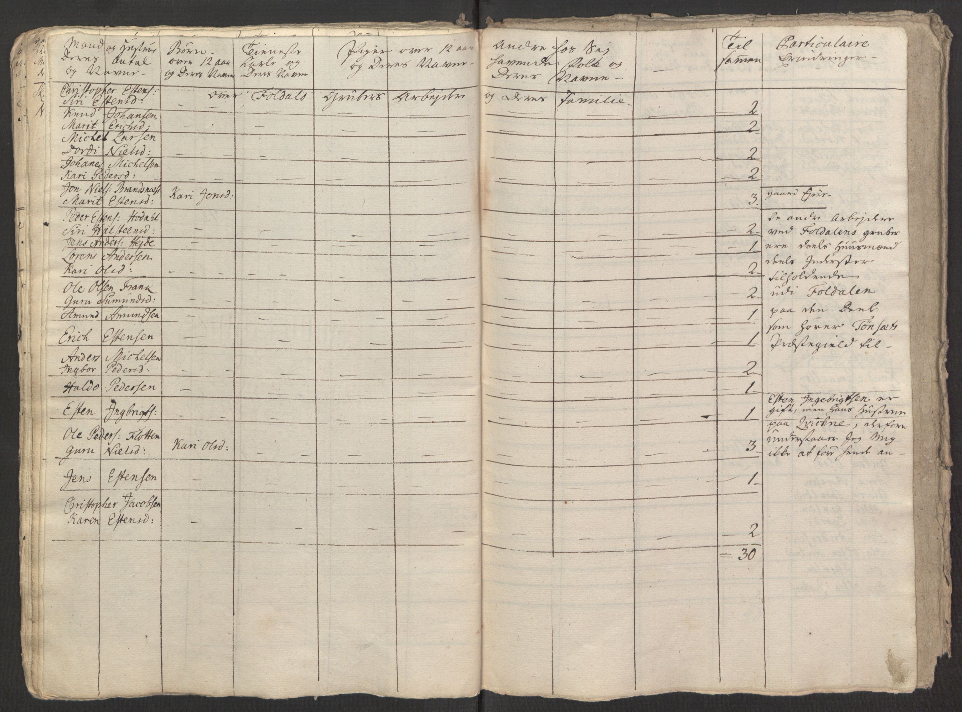 Rentekammeret inntil 1814, Reviderte regnskaper, Fogderegnskap, RA/EA-4092/R15/L1014: Ekstraskatten Østerdal, 1762-1764, s. 396