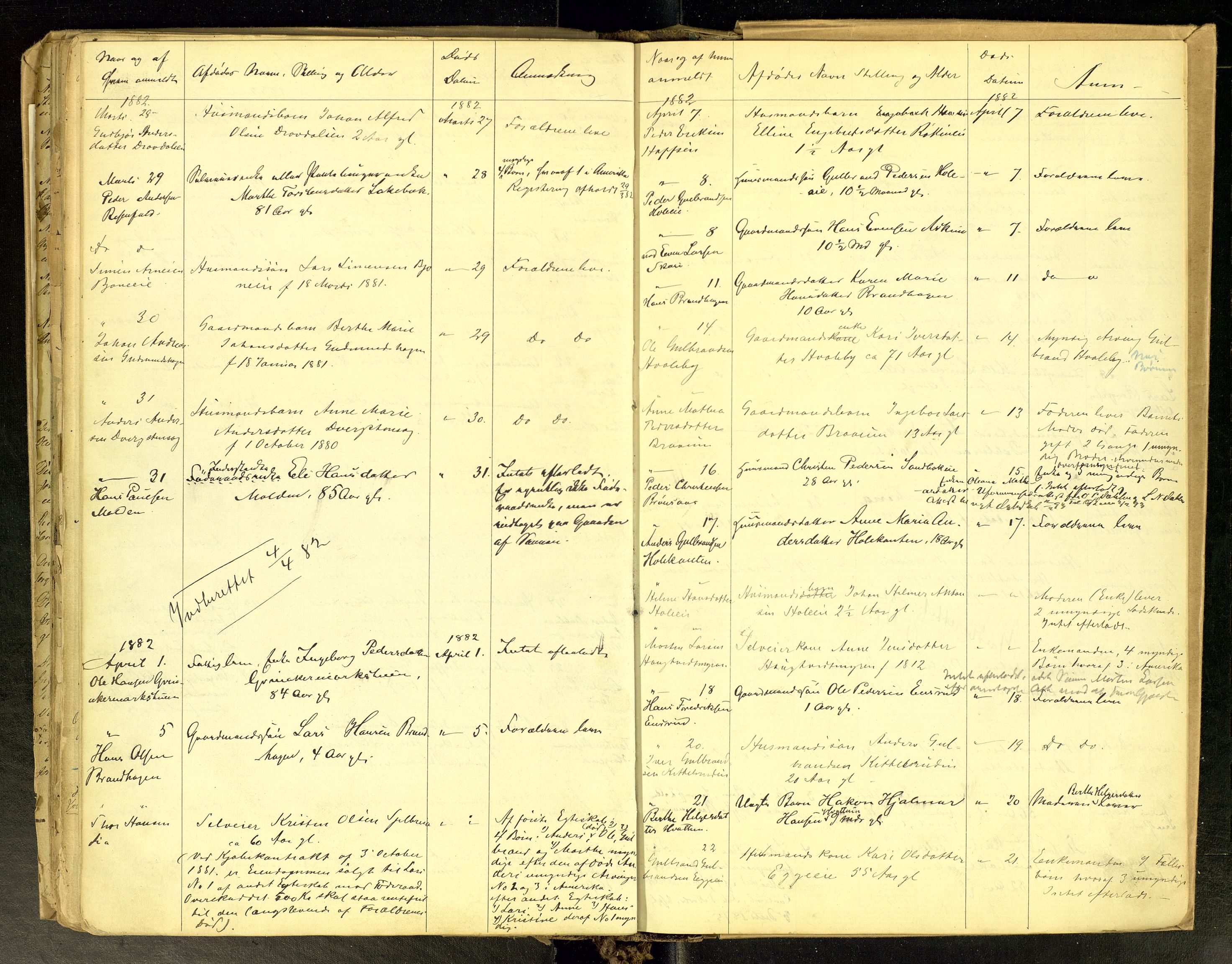 Gran lensmannskontor, AV/SAH-LOG-010/H/Ha/L0001: Dødsfallsprotokoll, 1856-1883