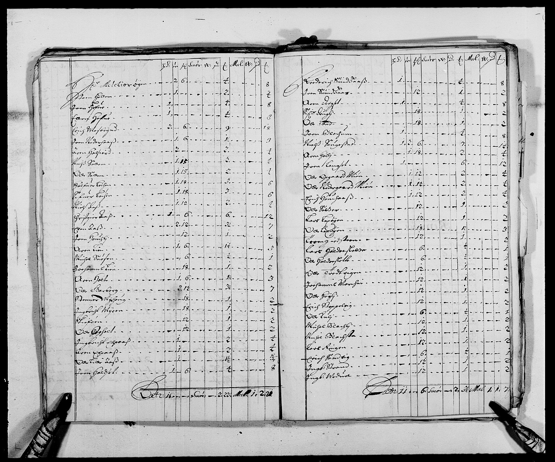 Rentekammeret inntil 1814, Reviderte regnskaper, Fogderegnskap, RA/EA-4092/R58/L3935: Fogderegnskap Orkdal, 1687-1688, s. 141
