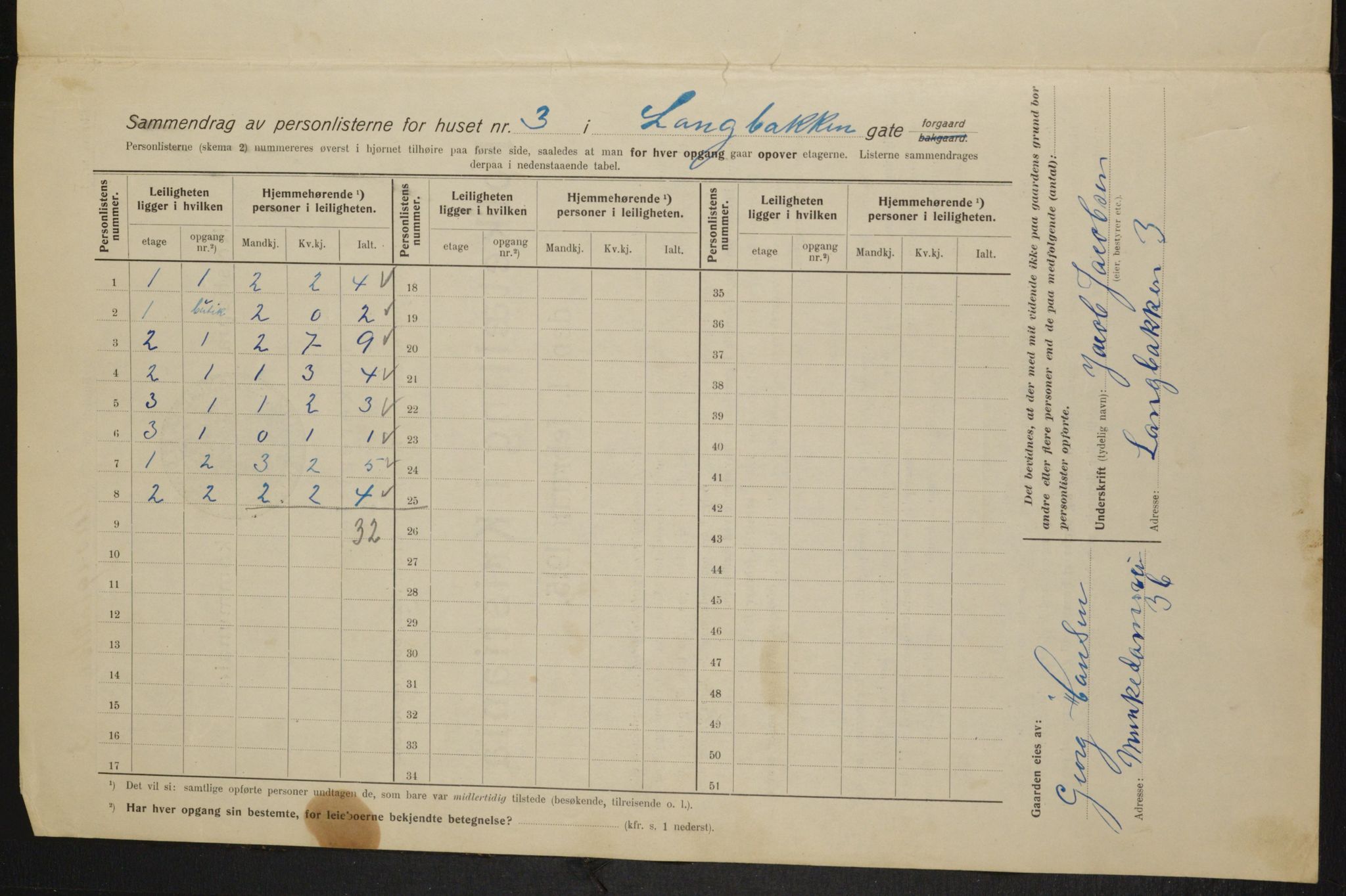 OBA, Kommunal folketelling 1.2.1915 for Kristiania, 1915, s. 55781