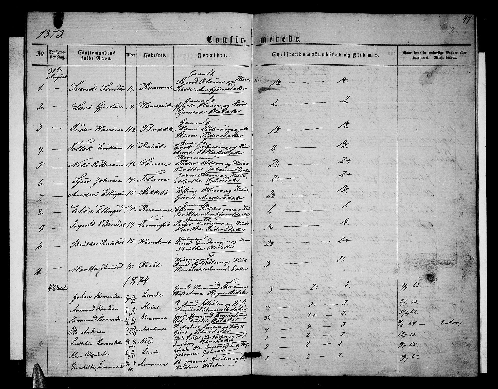 Balestrand sokneprestembete, AV/SAB-A-79601/H/Hab/Habc/L0001: Klokkerbok nr. C 1, 1857-1877, s. 47