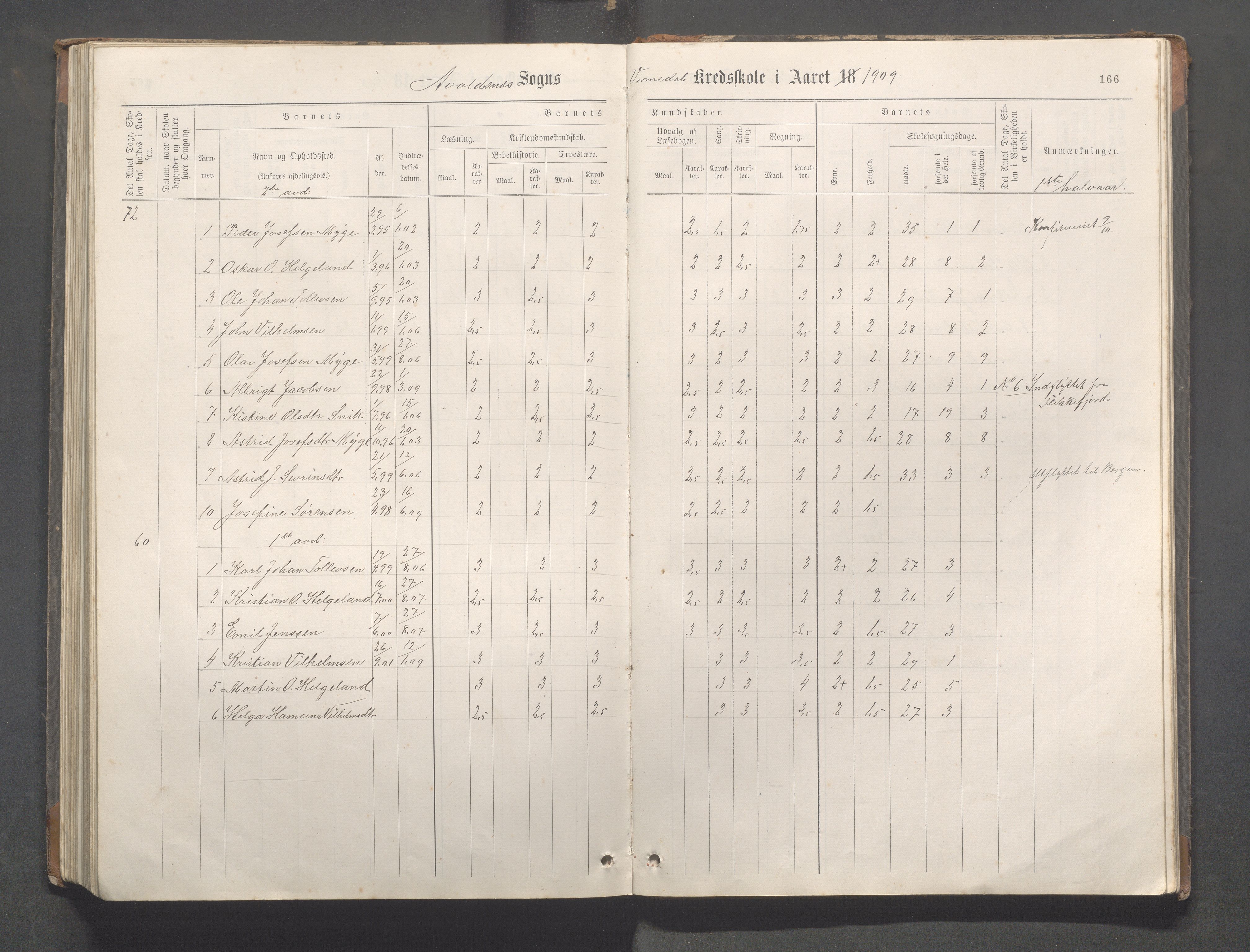 Avaldsnes Kommune - Kolnes skole, IKAR/K-101719/H/L0001: Skoleprotokoll for Kolnes, Snik,Vormedal, 1882-1918, s. 166