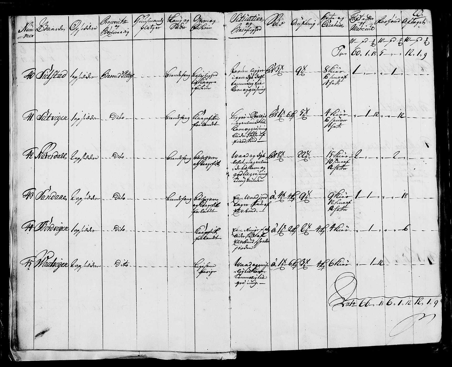 Rentekammeret inntil 1814, Realistisk ordnet avdeling, AV/RA-EA-4070/N/Nb/Nbf/L0170: Helgeland eksaminasjonsprotokoll, 1723, s. 10