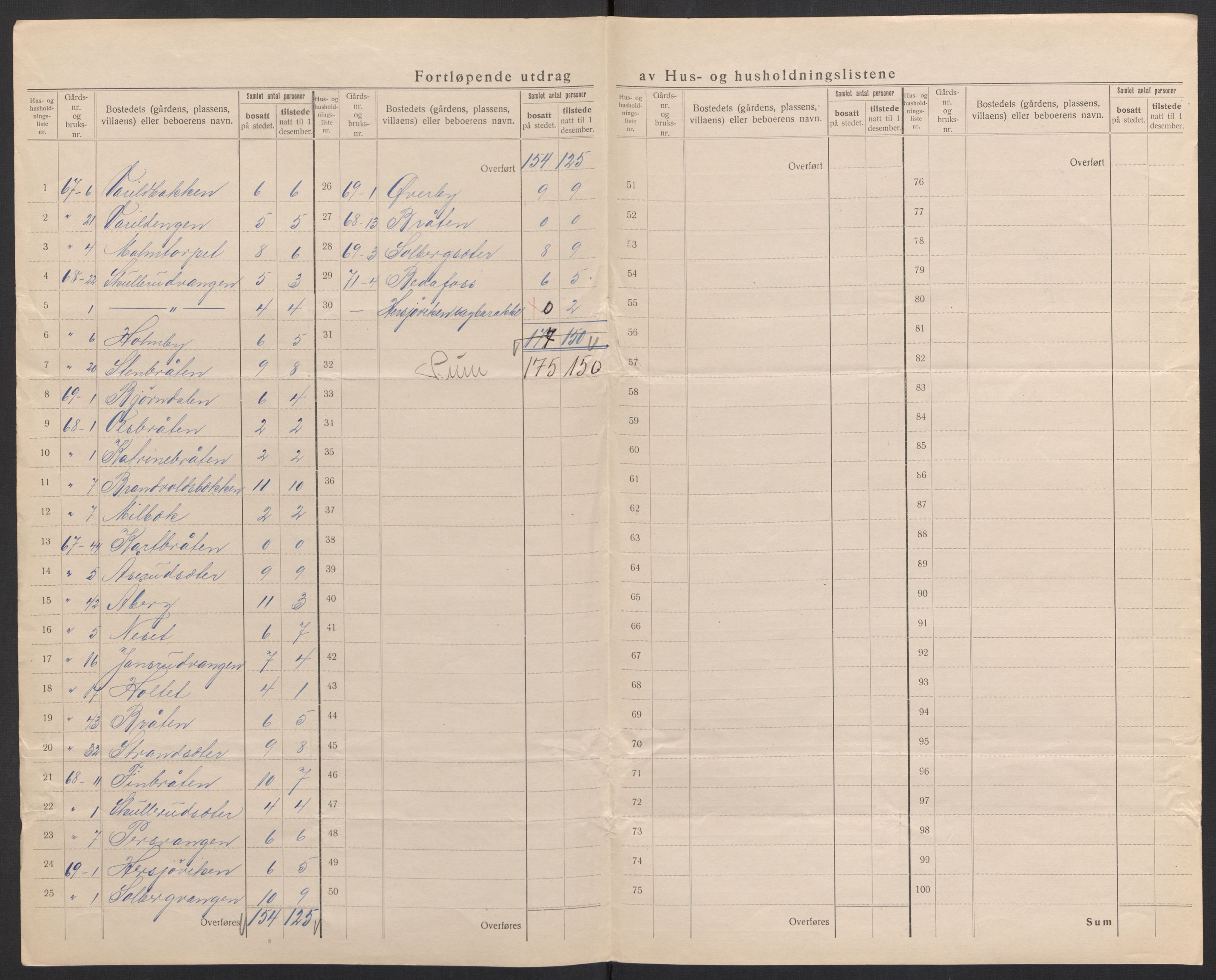 SAH, Folketelling 1920 for 0421 Vinger herred, 1920, s. 56