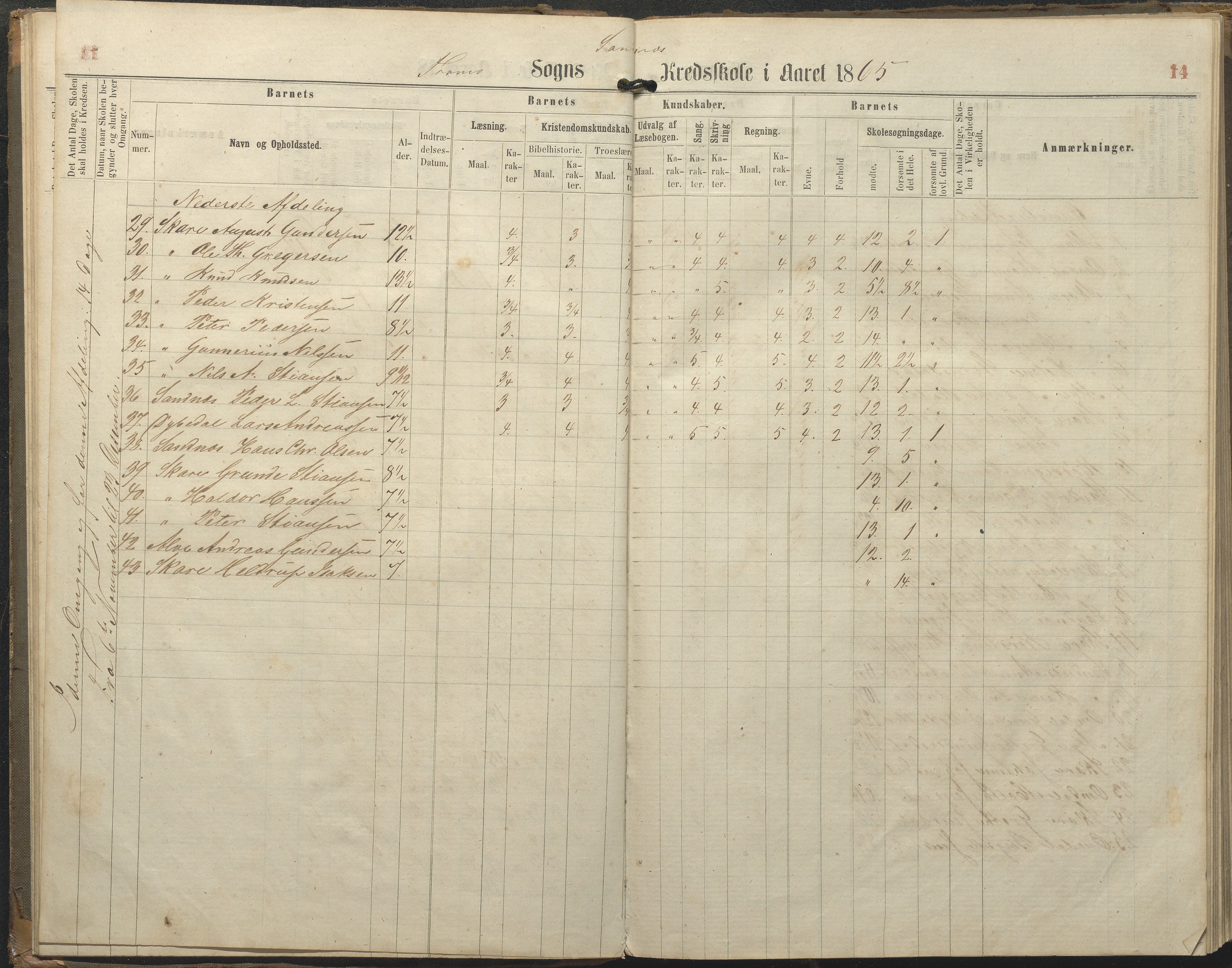 Tromøy kommune frem til 1971, AAKS/KA0921-PK/04/L0077: Sandnes - Karakterprotokoll, 1863-1890, s. 14