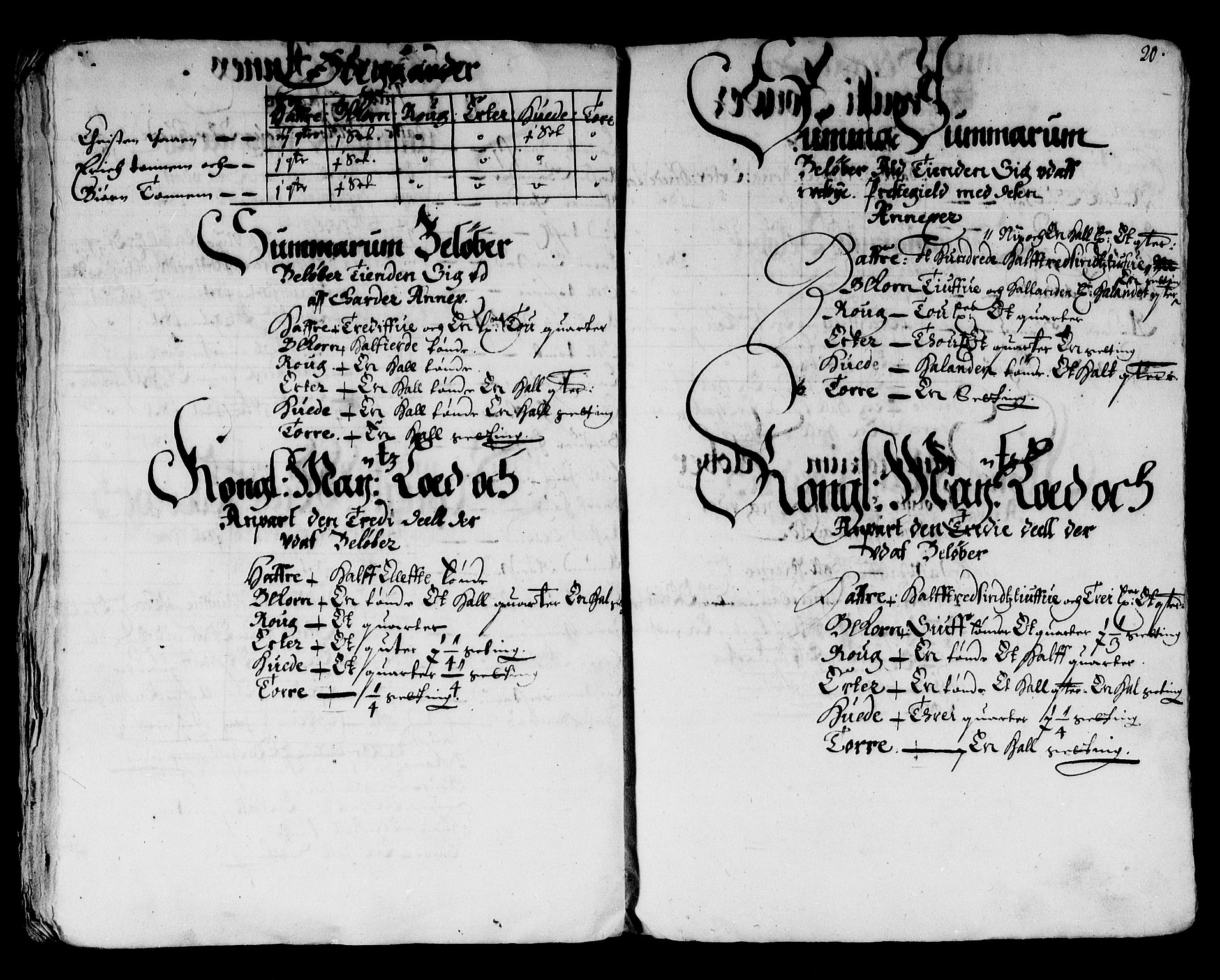 Rentekammeret inntil 1814, Reviderte regnskaper, Stiftamtstueregnskaper, Landkommissariatet på Akershus og Akershus stiftamt, AV/RA-EA-5869/R/Ra/L0004: Landkommissariatet på Akershus, 1661