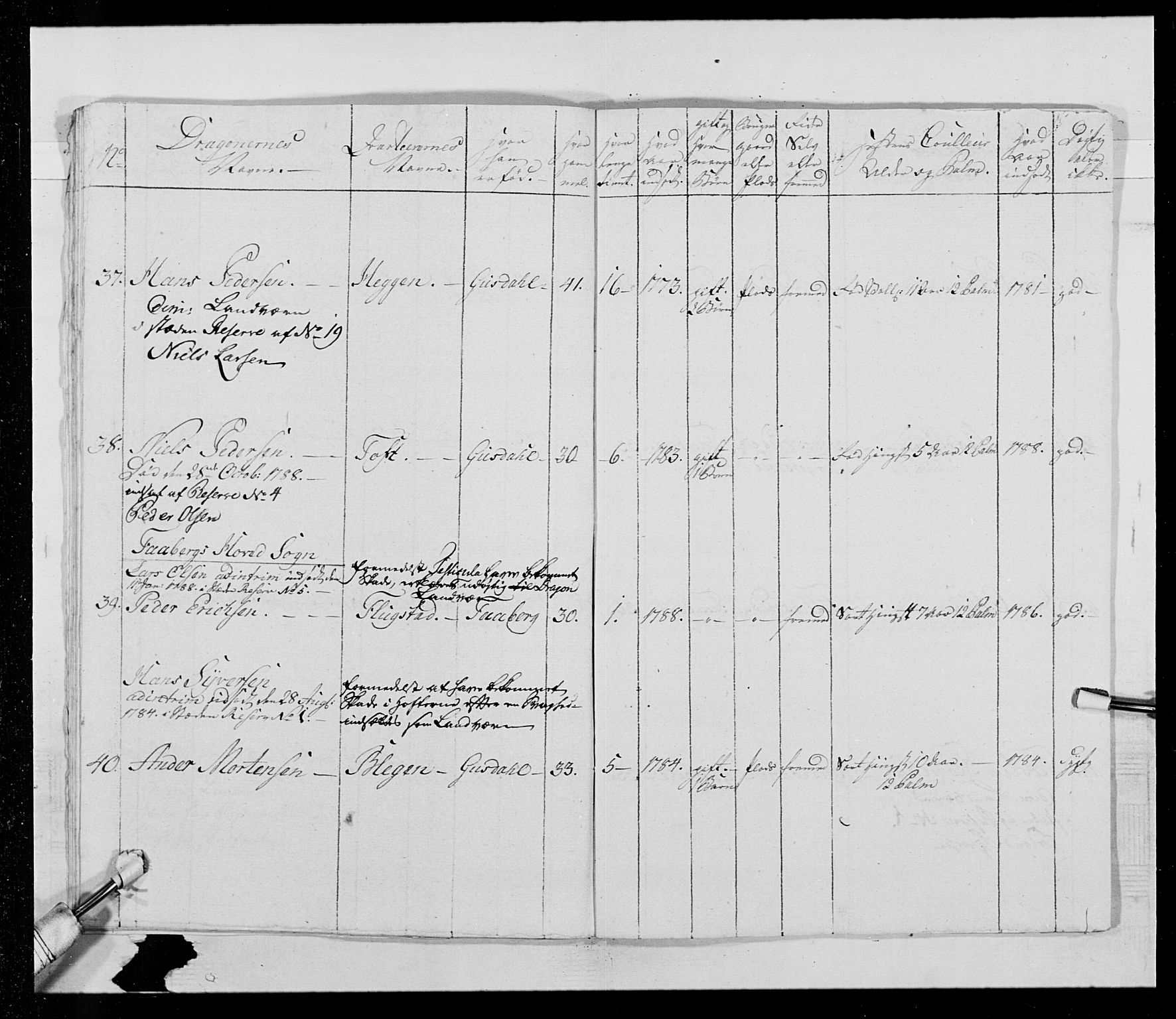 Generalitets- og kommissariatskollegiet, Det kongelige norske kommissariatskollegium, AV/RA-EA-5420/E/Eh/L0016: Opplandske dragonregiment, 1789-1801, s. 228