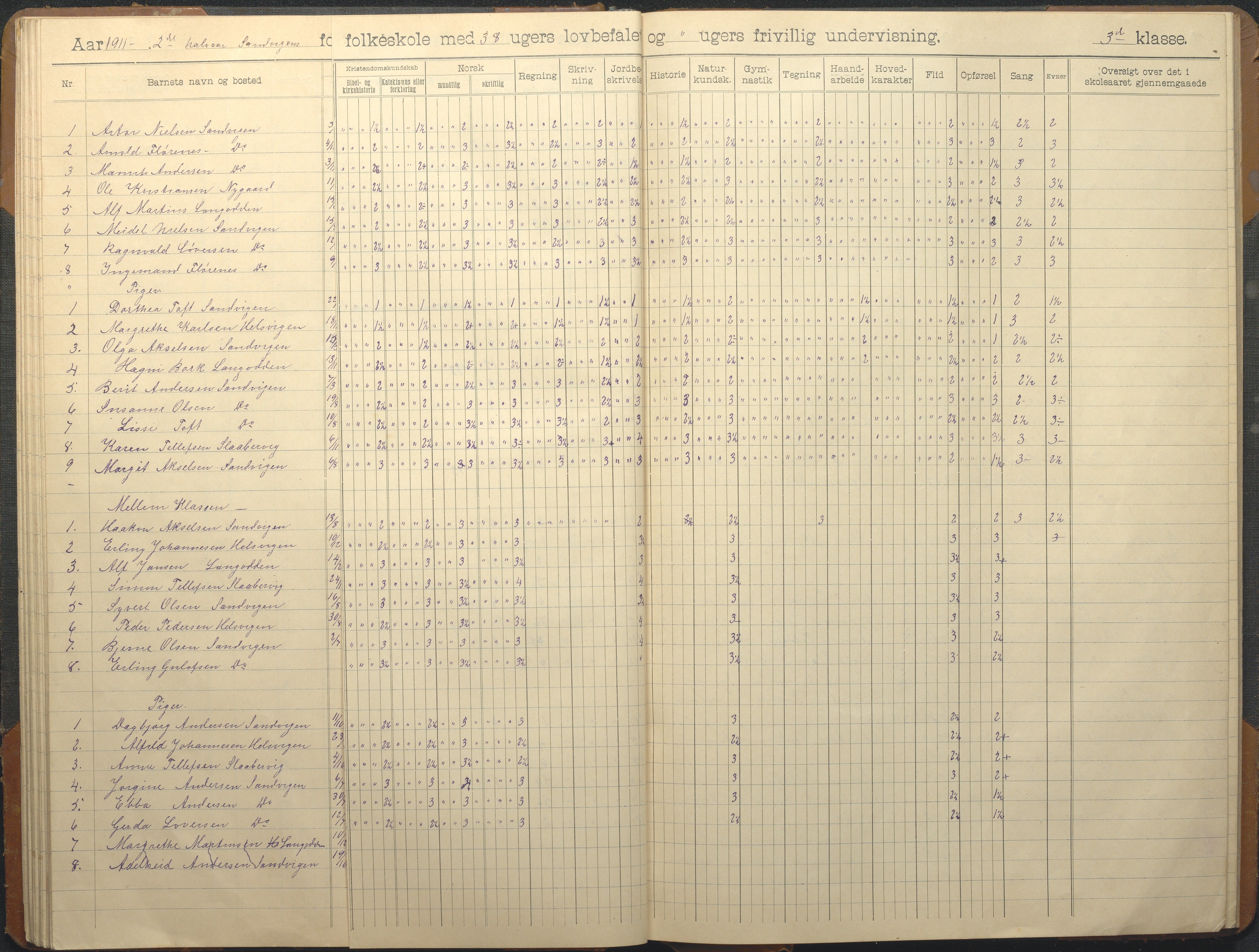 Hisøy kommune frem til 1991, AAKS/KA0922-PK/33/L0008: Skoleprotokoll, 1902-1933