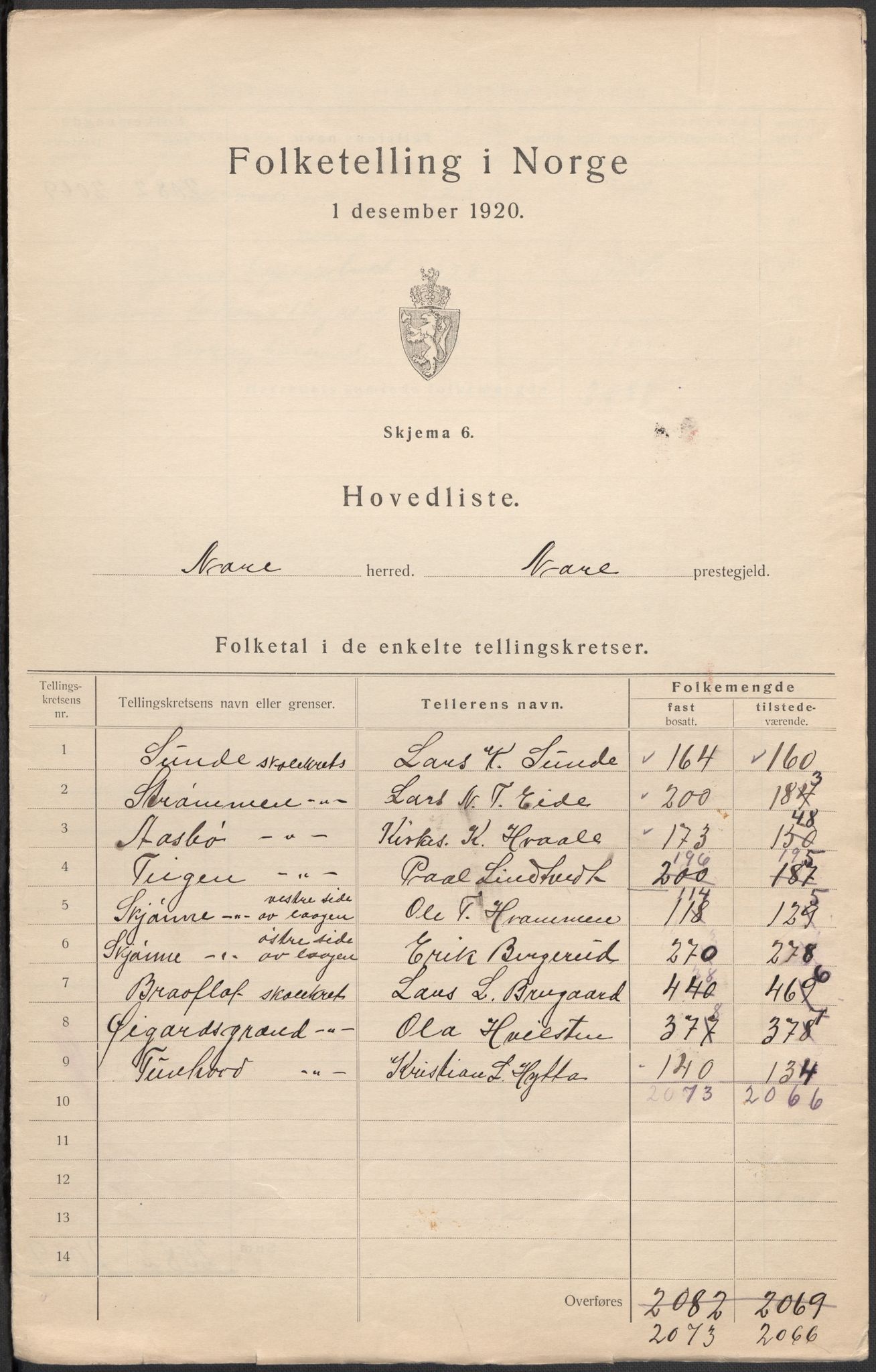 SAKO, Folketelling 1920 for 0633 Nore herred, 1920, s. 2
