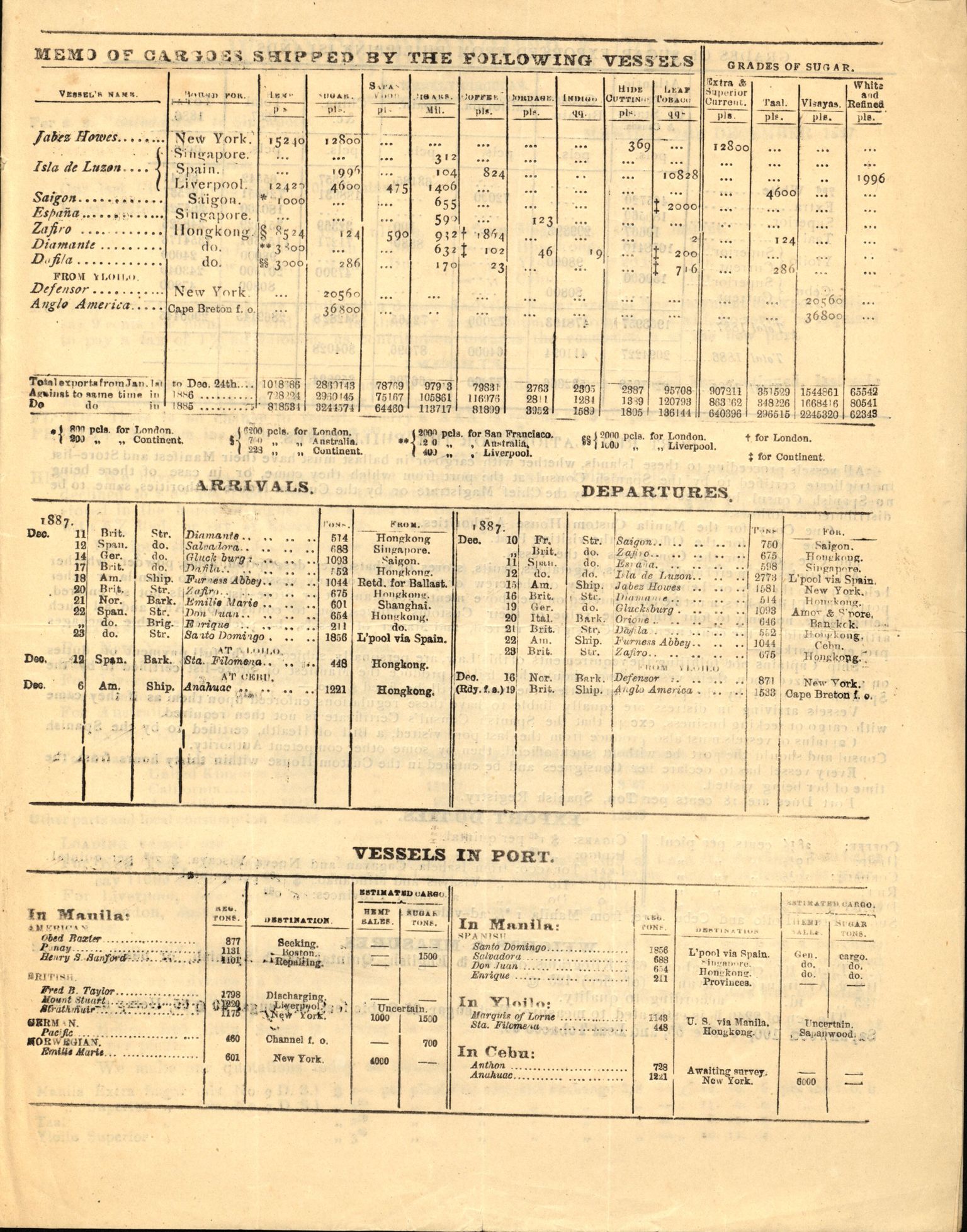 Pa 63 - Østlandske skibsassuranceforening, VEMU/A-1079/G/Ga/L0020/0003: Havaridokumenter / Anton, Diamant, Templar, Finn, Eliezer, Arctic, 1887, s. 94