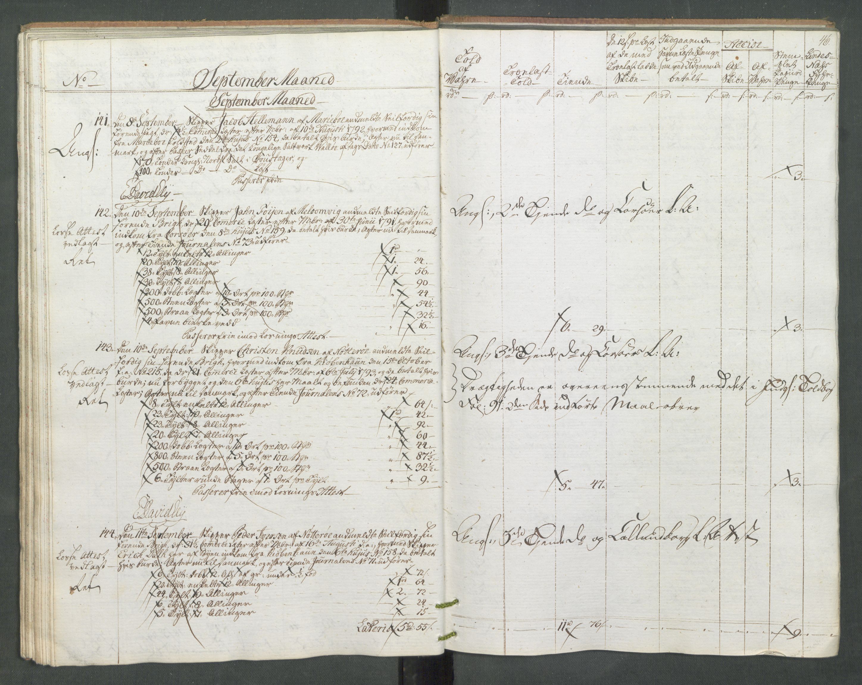 Generaltollkammeret, tollregnskaper, RA/EA-5490/R10/L0056/0002: Tollregnskaper Tønsberg / Utgående tollbok, 1794, s. 45b-46a