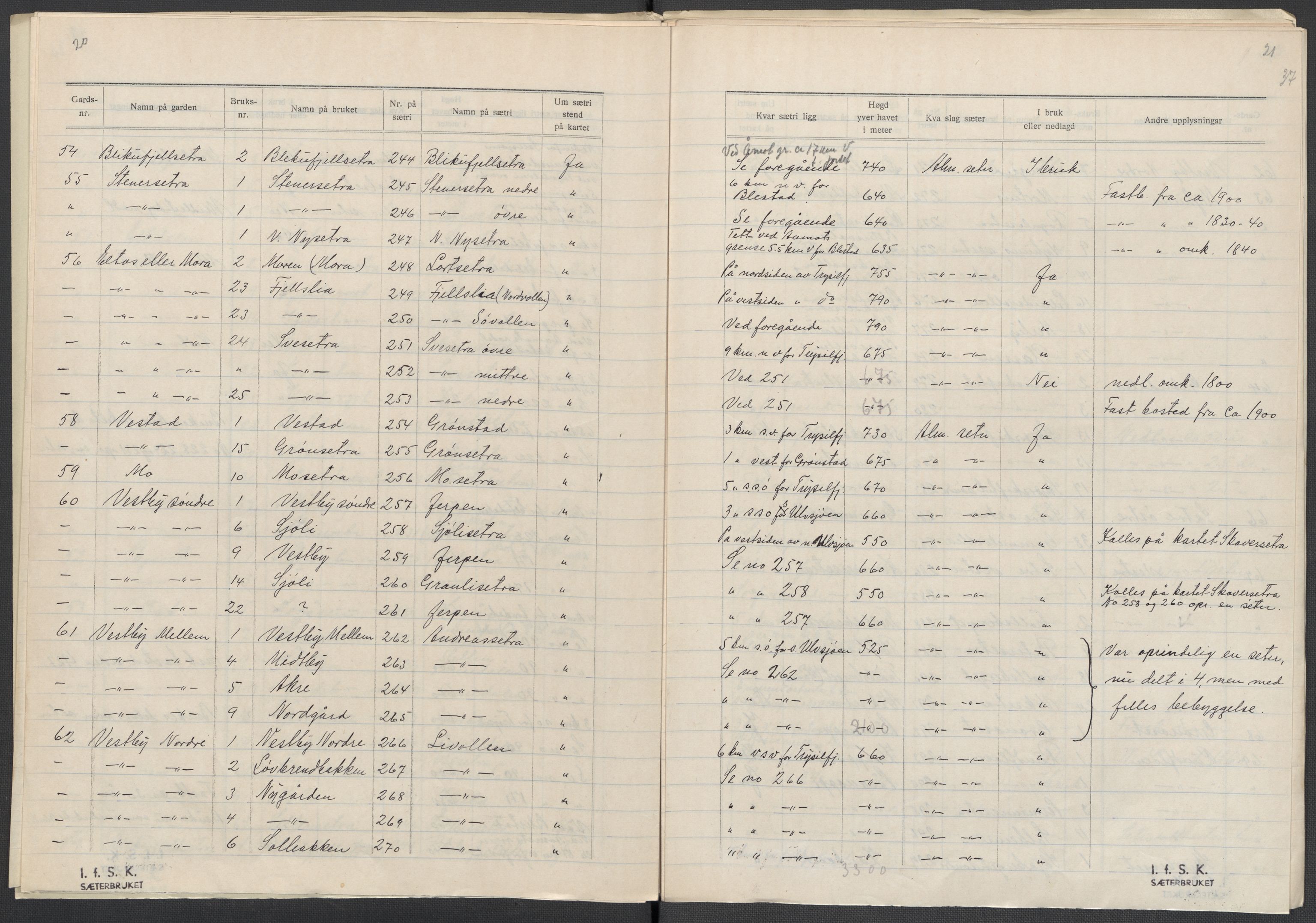 Instituttet for sammenlignende kulturforskning, AV/RA-PA-0424/F/Fc/L0003/0002: Eske B3: / Hedmark (perm V), 1934-1937, s. 37