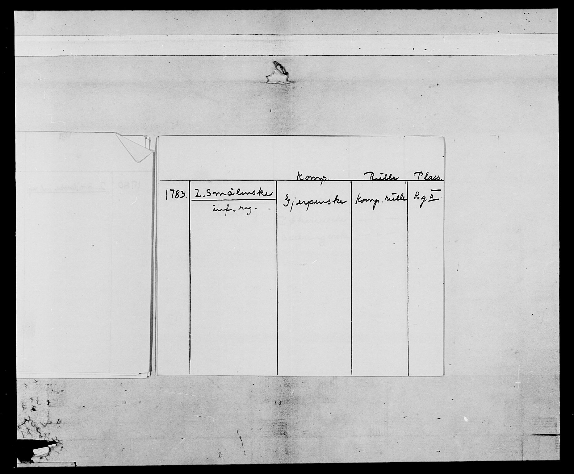 Generalitets- og kommissariatskollegiet, Det kongelige norske kommissariatskollegium, AV/RA-EA-5420/E/Eh/L0055: 2. Smålenske nasjonale infanteriregiment, 1777-1787, s. 6