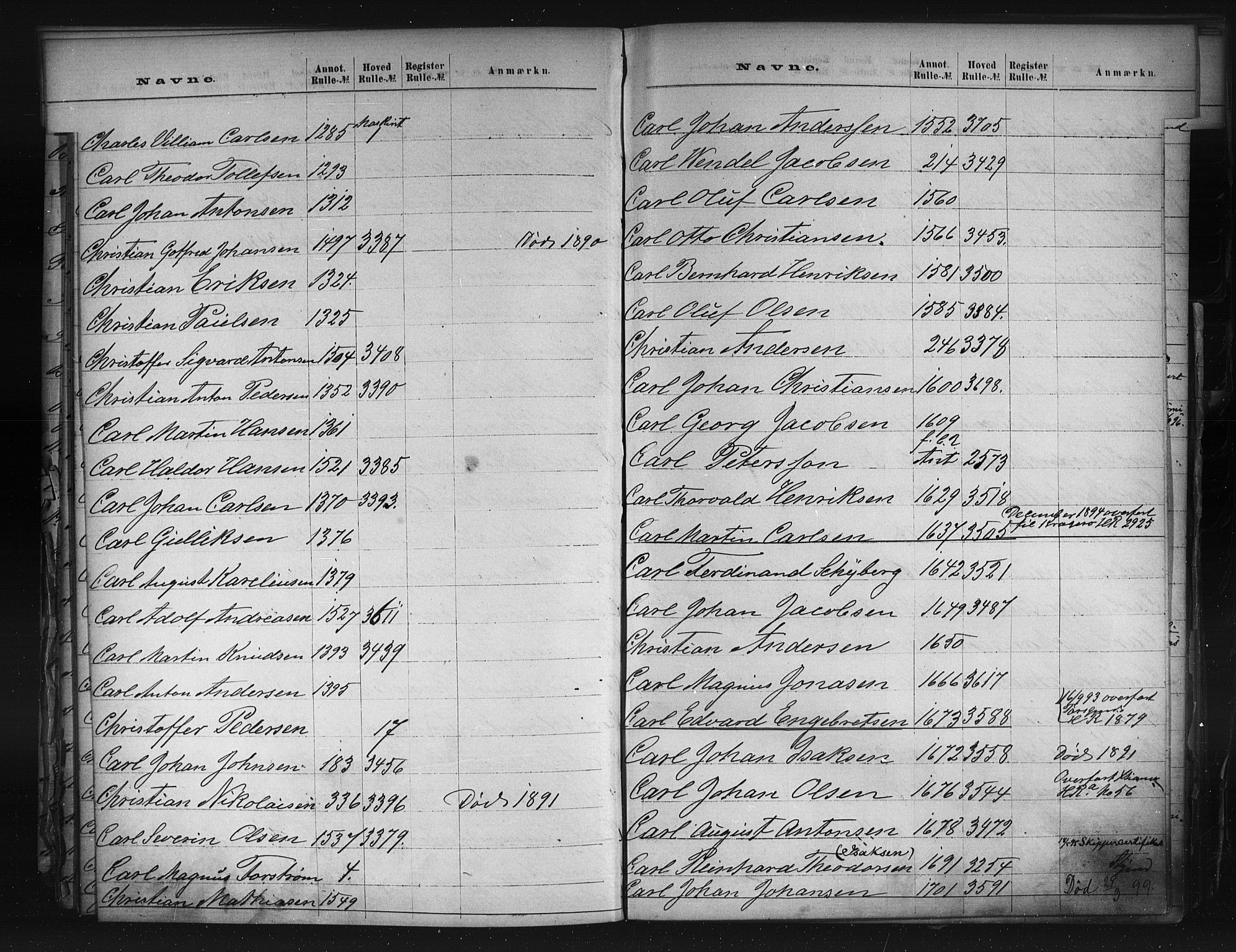 Larvik innrulleringskontor, AV/SAKO-A-787/G/Ga/L0001: Registre til annotasjon- og hovedruller, 1868-1948, s. 22