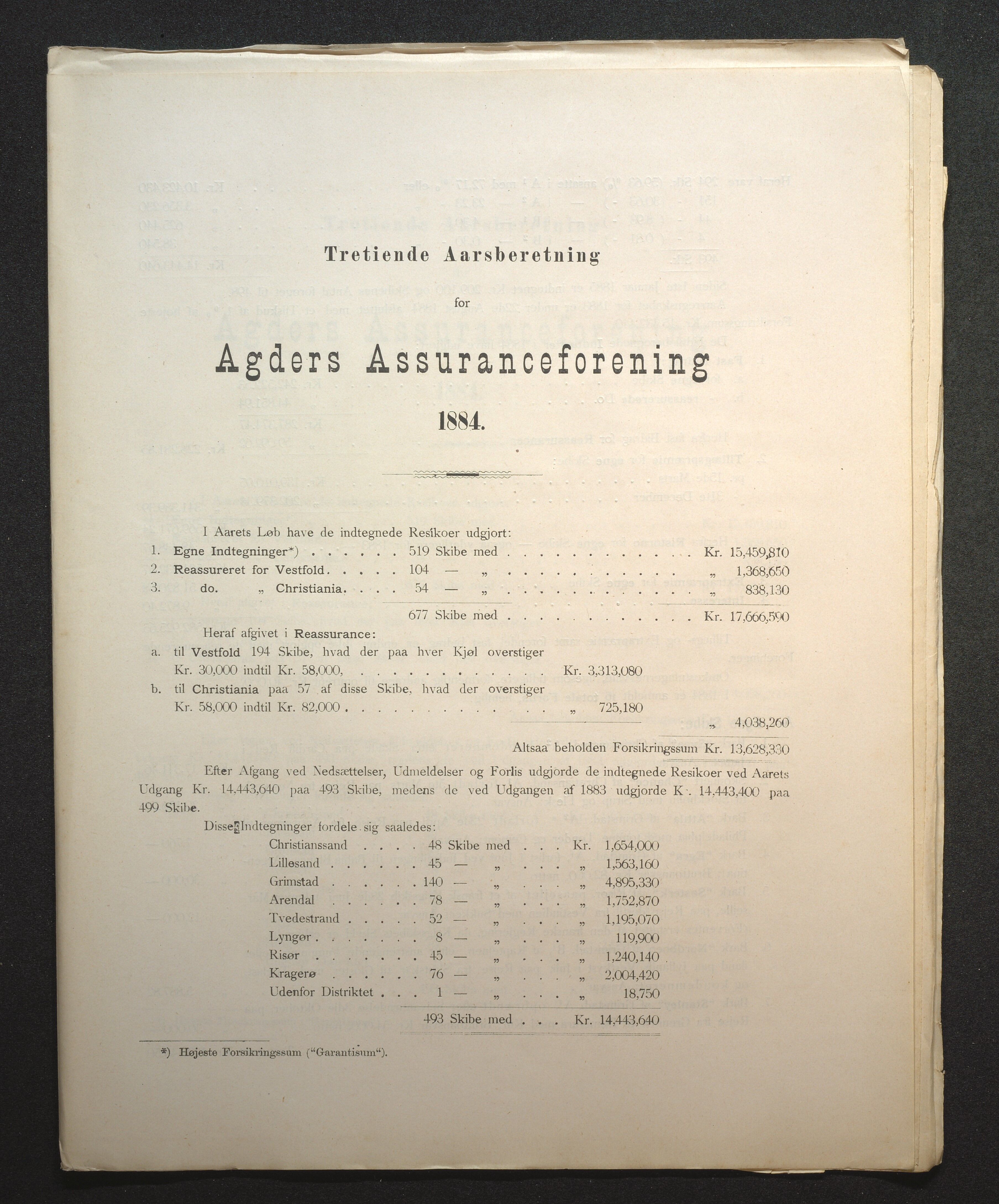 Agders Gjensidige Assuranceforening, AAKS/PA-1718/05/L0002: Regnskap, seilavdeling, pakkesak, 1881-1889