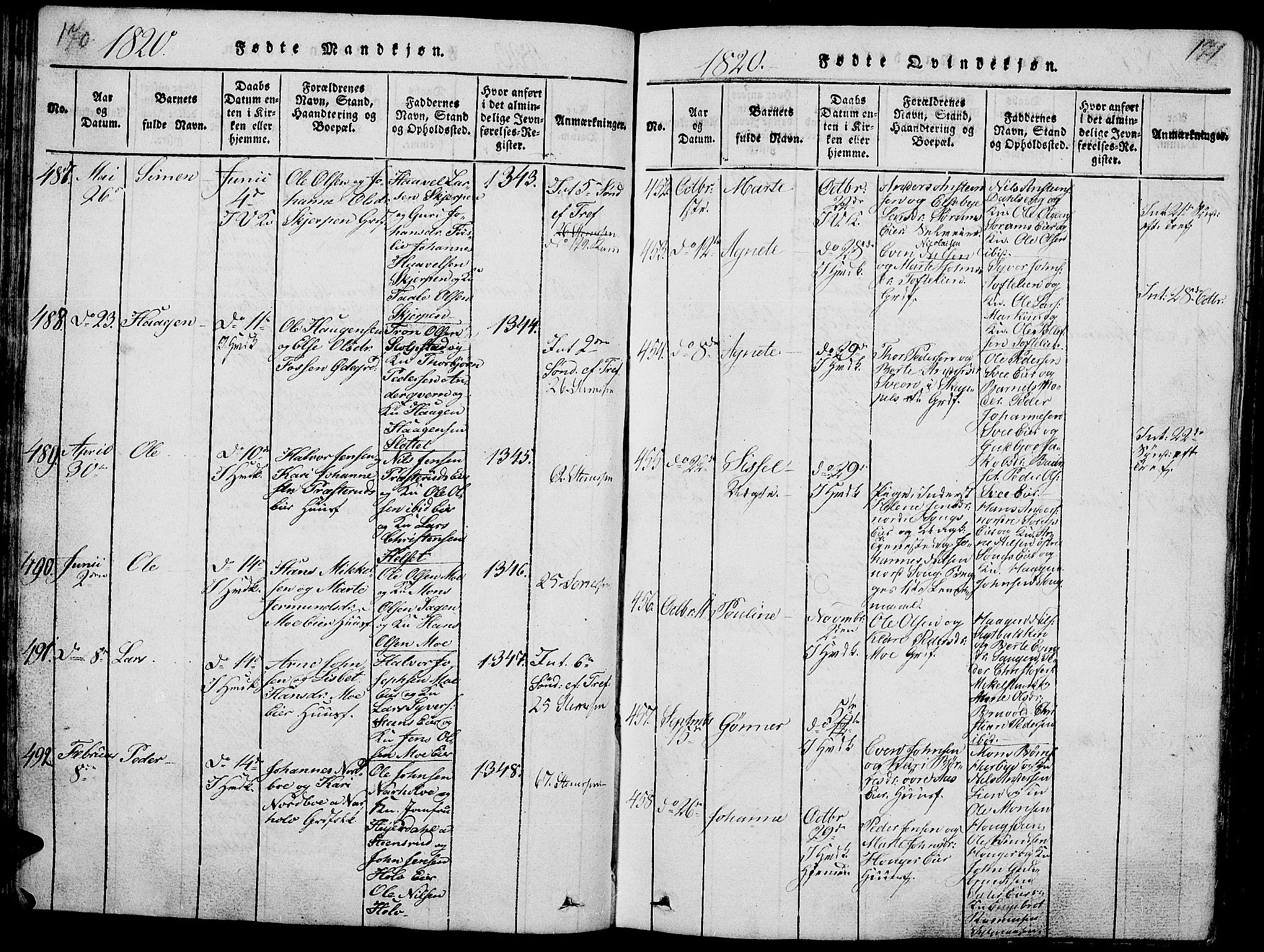 Ringsaker prestekontor, AV/SAH-PREST-014/L/La/L0001: Klokkerbok nr. 1, 1814-1826, s. 170-171
