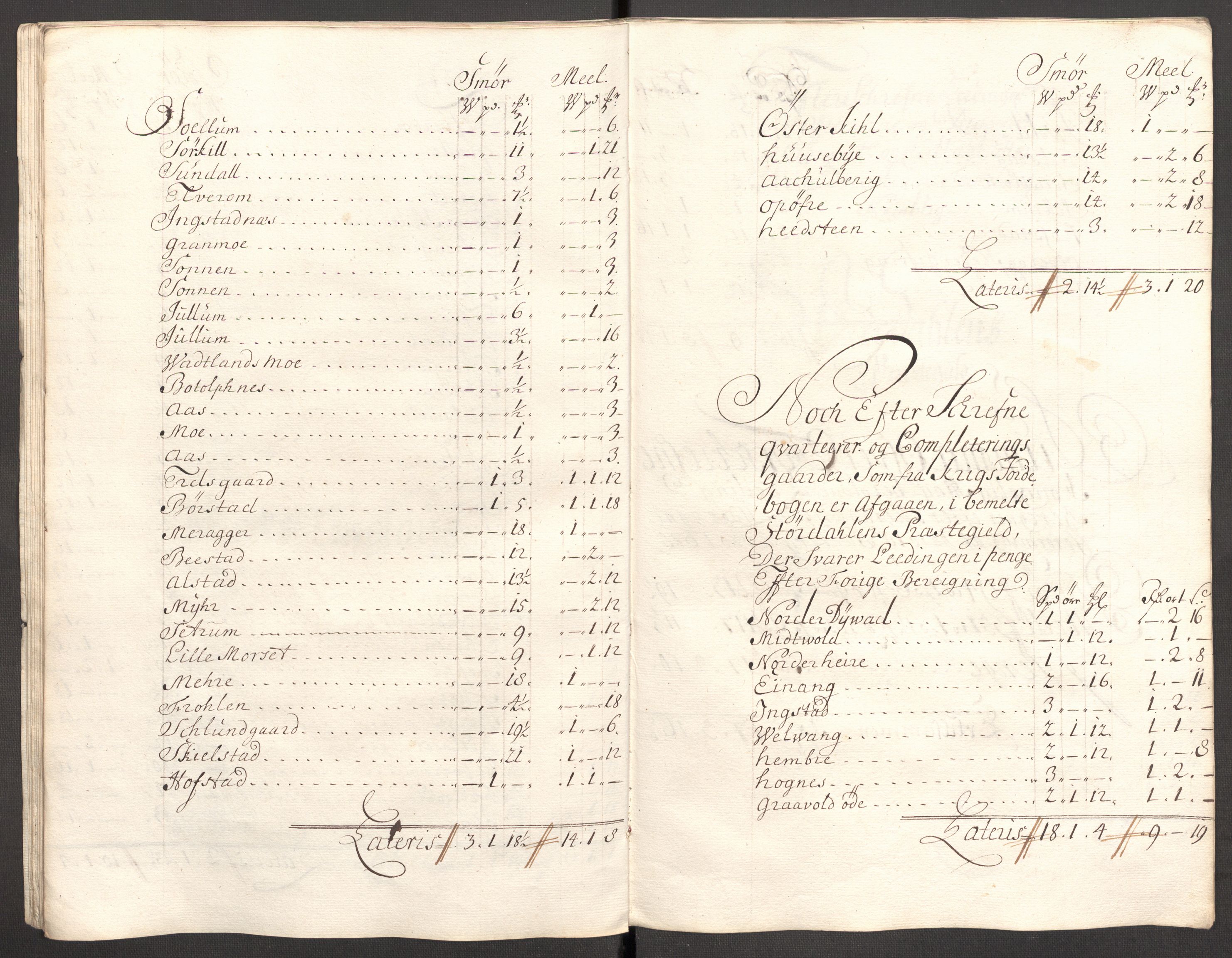 Rentekammeret inntil 1814, Reviderte regnskaper, Fogderegnskap, AV/RA-EA-4092/R62/L4194: Fogderegnskap Stjørdal og Verdal, 1703, s. 94