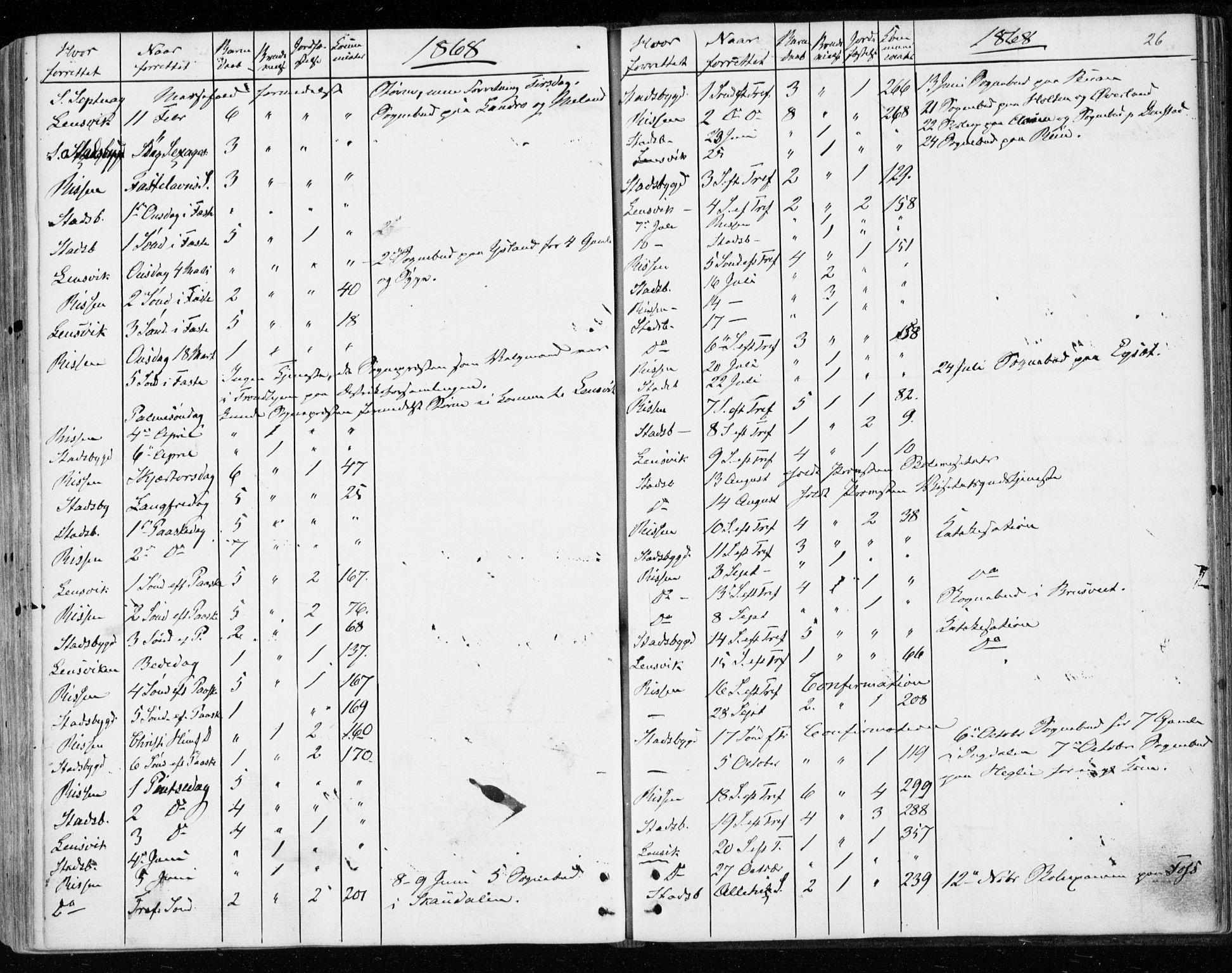 Ministerialprotokoller, klokkerbøker og fødselsregistre - Sør-Trøndelag, SAT/A-1456/646/L0612: Ministerialbok nr. 646A10, 1858-1869, s. 26
