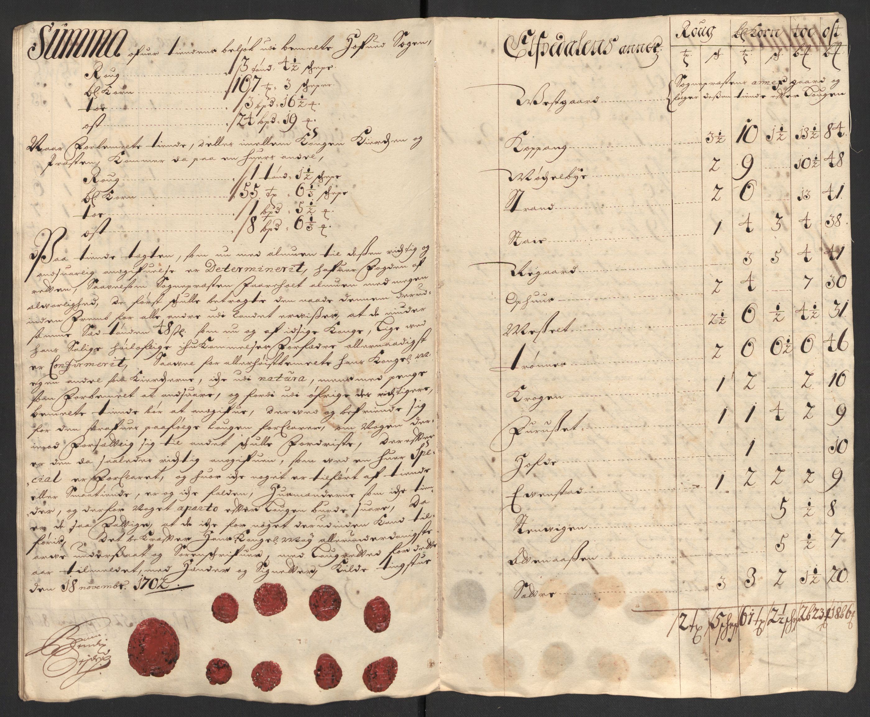 Rentekammeret inntil 1814, Reviderte regnskaper, Fogderegnskap, AV/RA-EA-4092/R13/L0840: Fogderegnskap Solør, Odal og Østerdal, 1702, s. 85