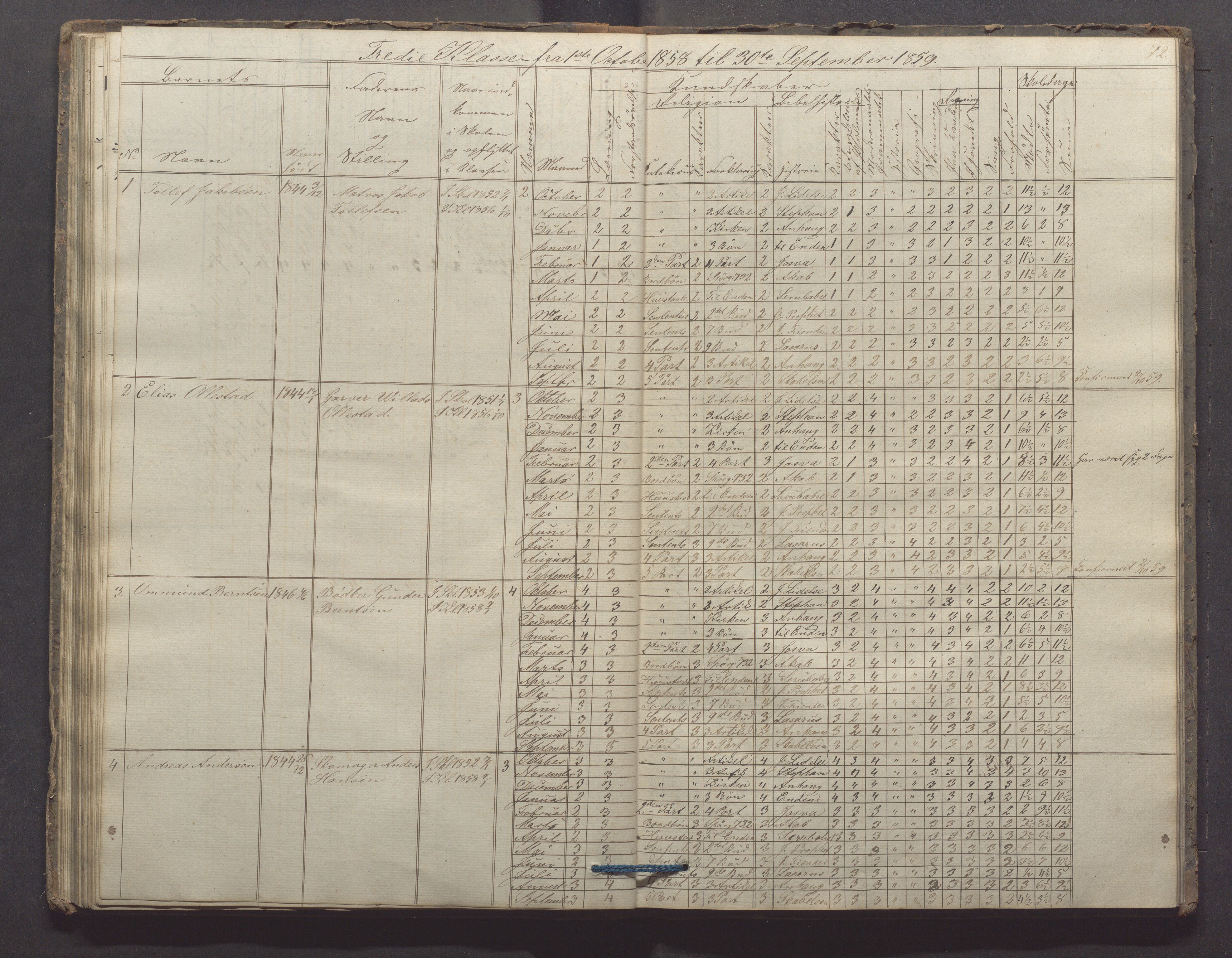 Egersund kommune (Ladested) - Egersund almueskole/folkeskole, IKAR/K-100521/H/L0006: Skoleprotokoll - Folkeskolen, 3. klasse, 1854-1862, s. 72