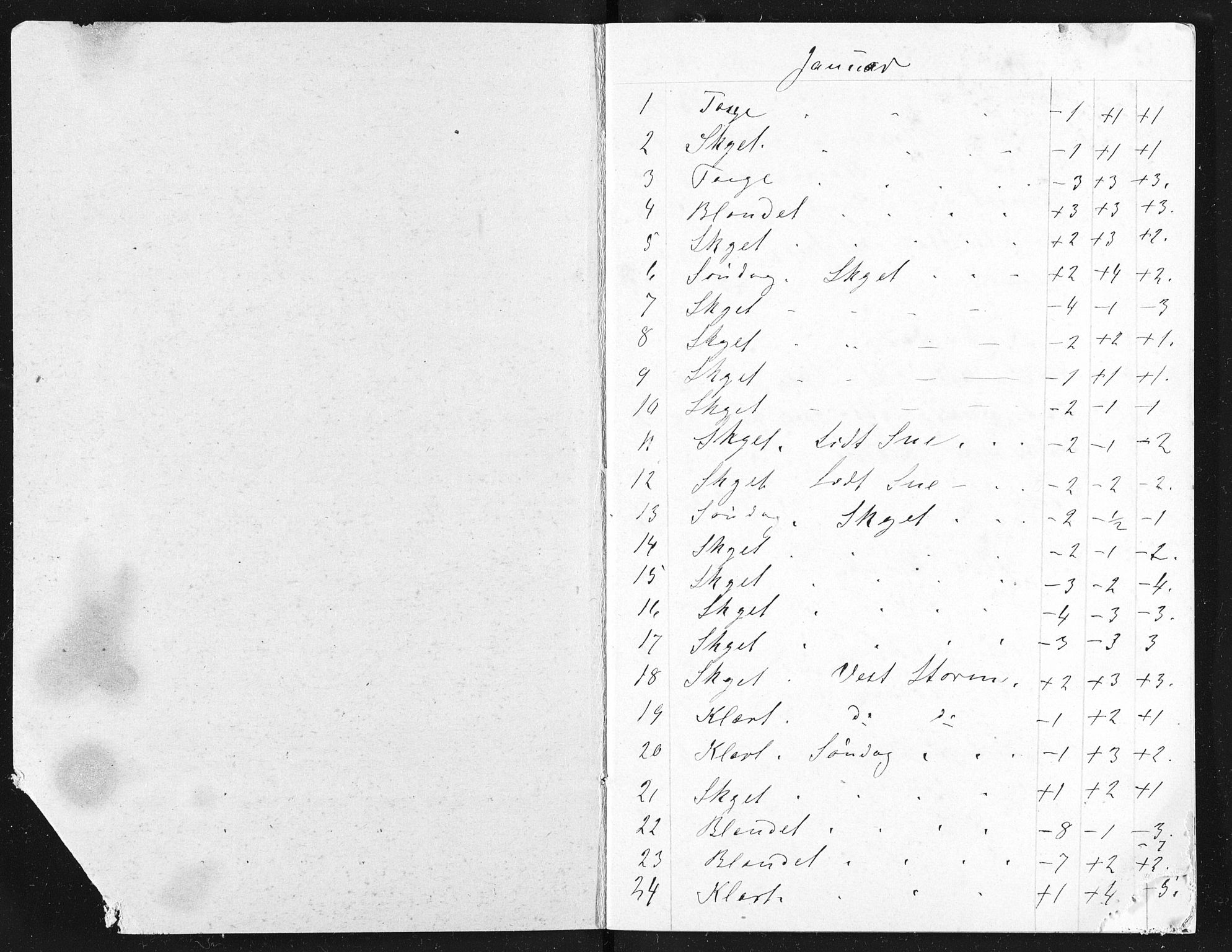 Familien Aalls privatarkiv , NESJ/NJM-005/E-00003/L0001/0003/0018: Dag- og notatbøker / Dølner dagbokpakke 001, 1889