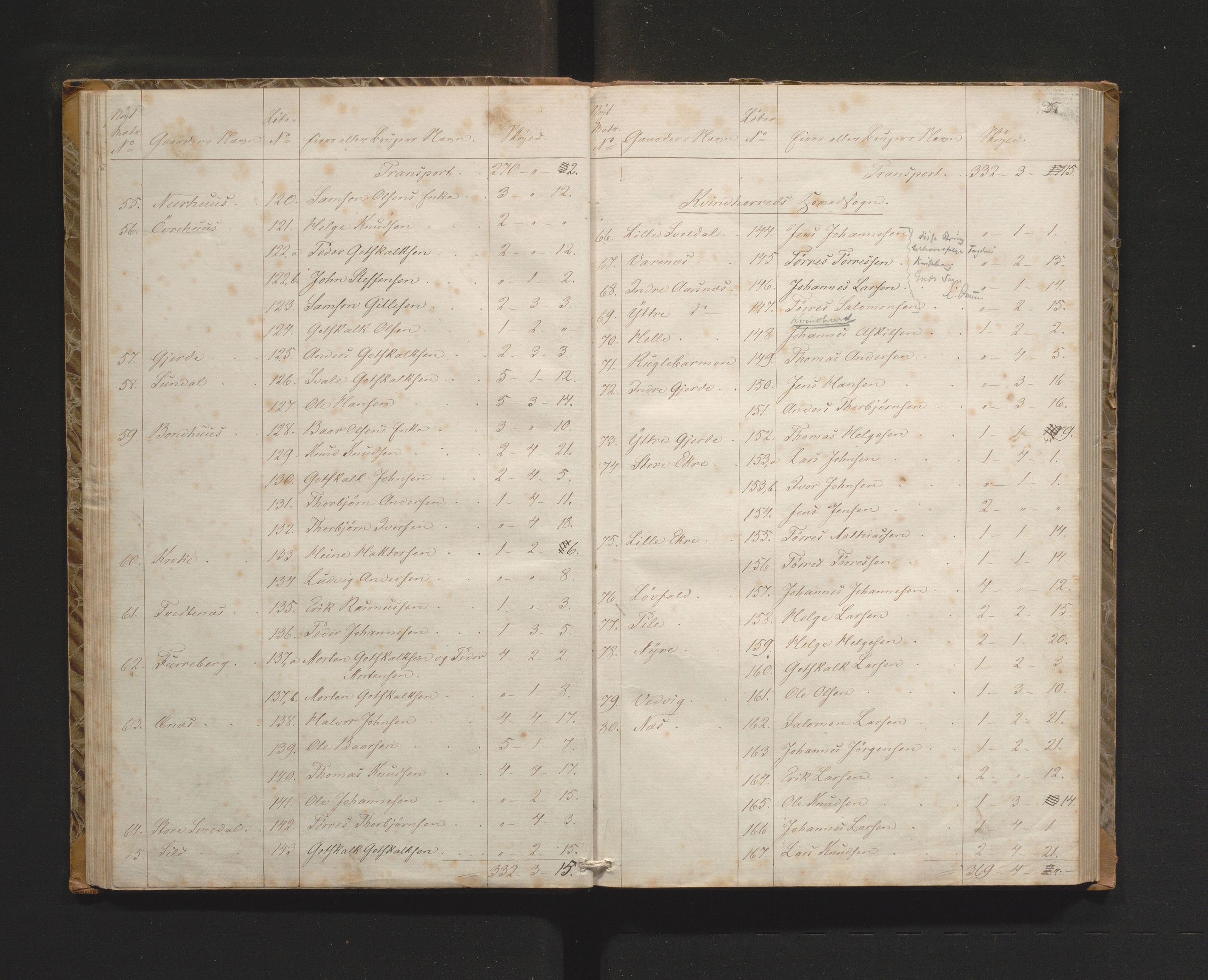 Kvinnherad kommune. Herredskommisjonen av 1883, IKAH/1224-181/A/Aa/L0001: Møtebok for Kvinnherad herredskommisjon, 1864-1870
