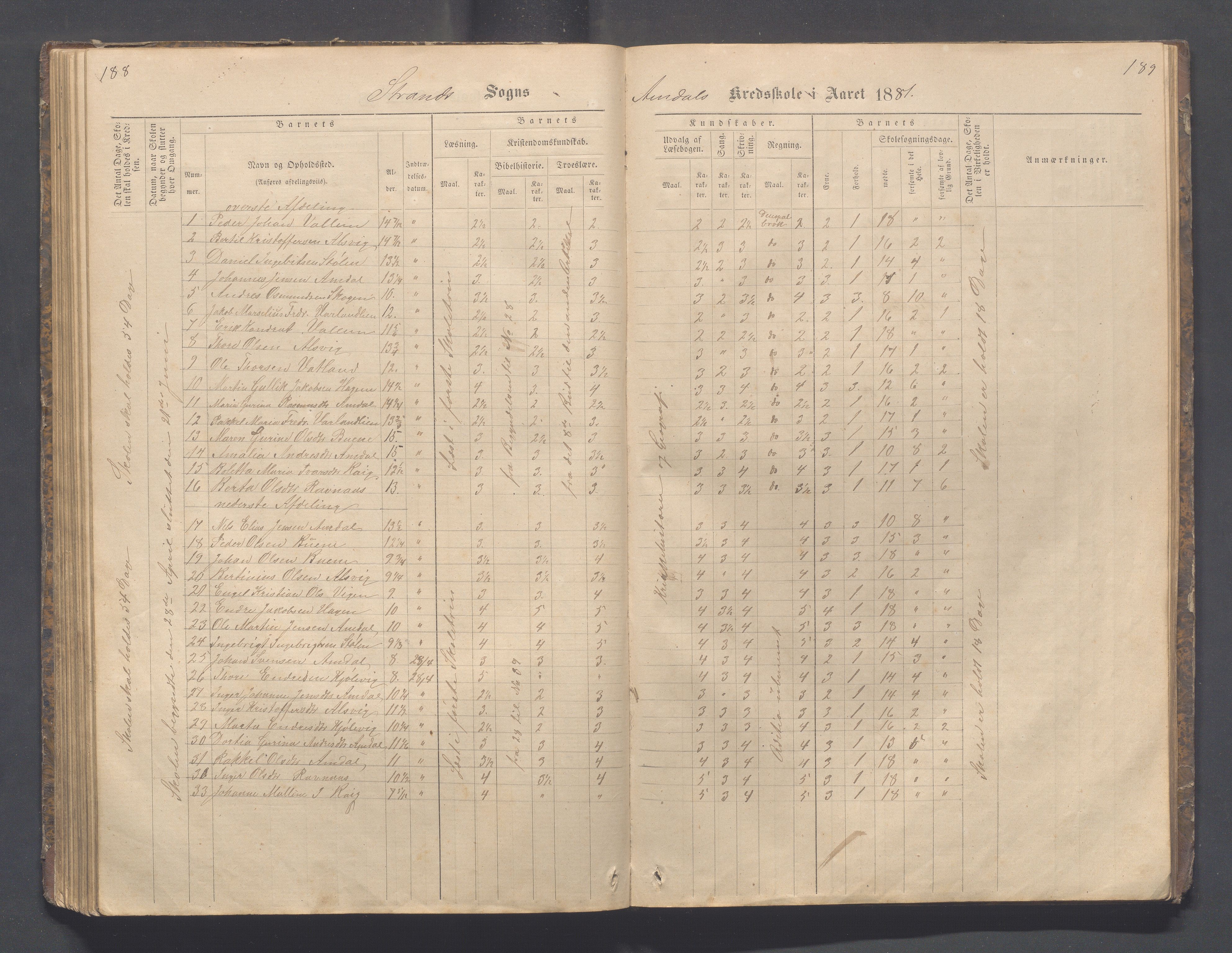 Strand kommune - Fiskå skole, IKAR/A-155/H/L0001: Skoleprotokoll for Krogevoll,Fiskå, Amdal og Vatland krets, 1874-1891, s. 188-189