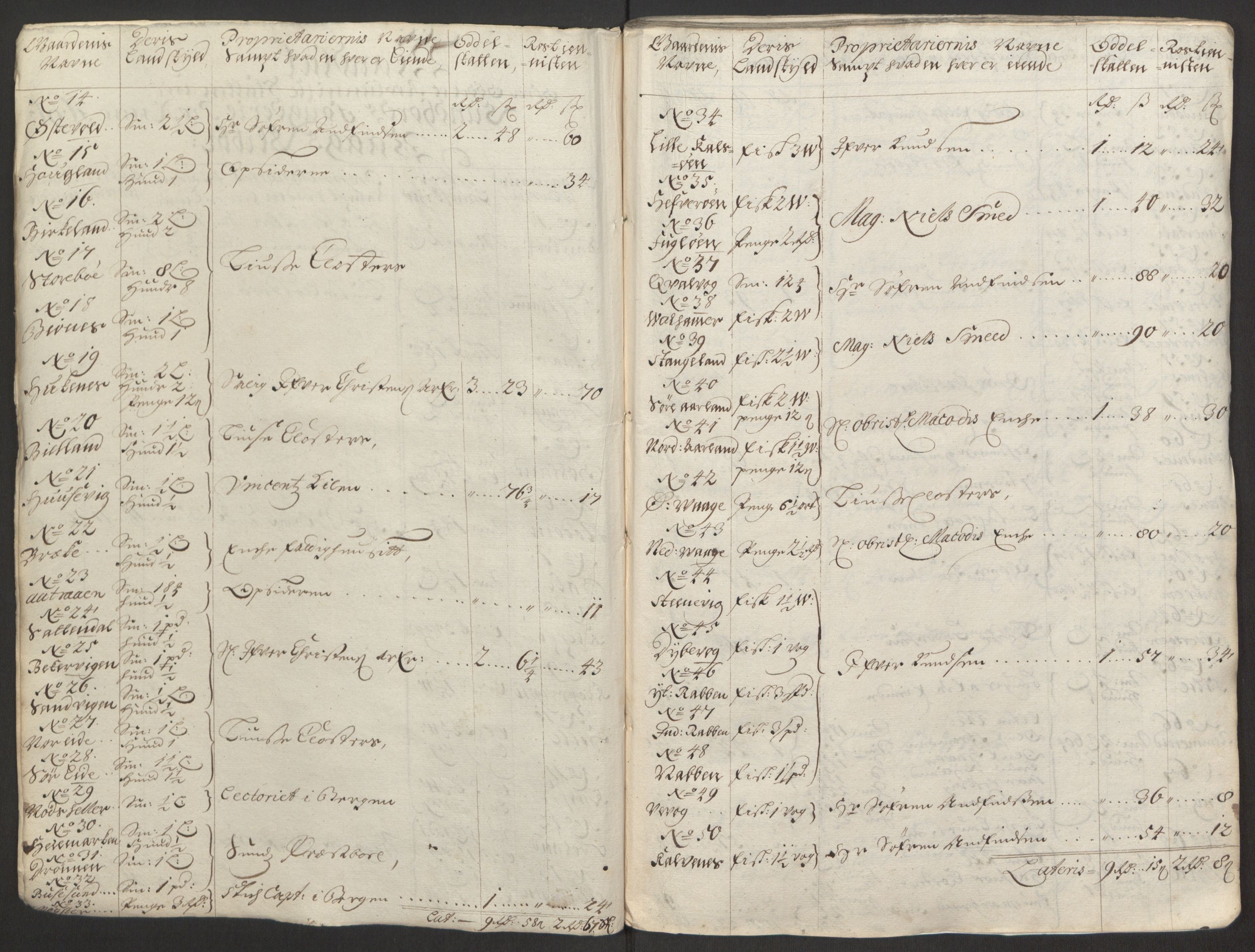 Rentekammeret inntil 1814, Reviderte regnskaper, Fogderegnskap, RA/EA-4092/R48/L2976: Fogderegnskap Sunnhordland og Hardanger, 1695-1696, s. 286
