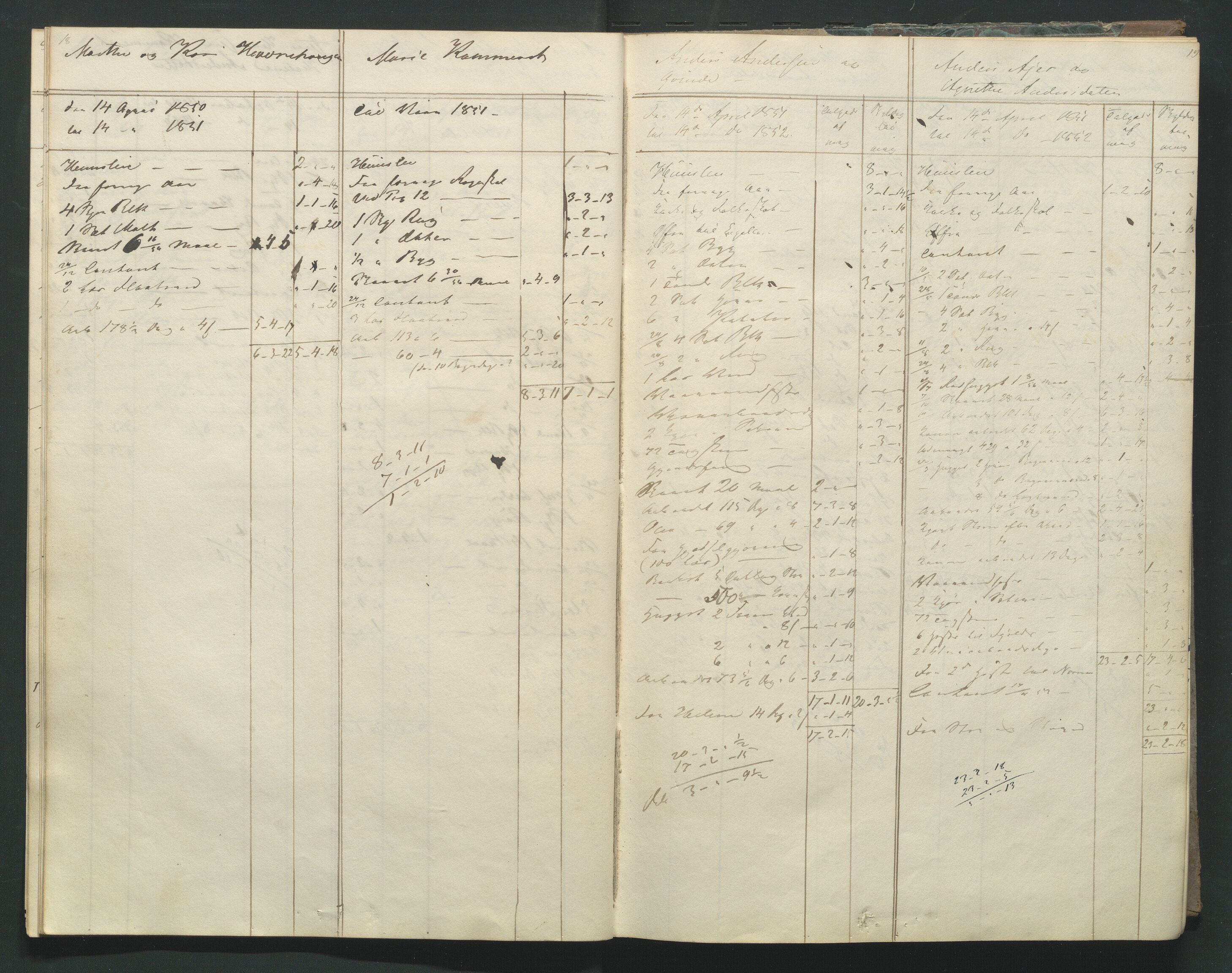 Åker i Vang, Hedmark, og familien Todderud, AV/SAH-ARK-010/R/Ra/L0003/0001: Regnskapsbøker/lister / Regnskapsbok for husmenn og innerster, 1849-1878