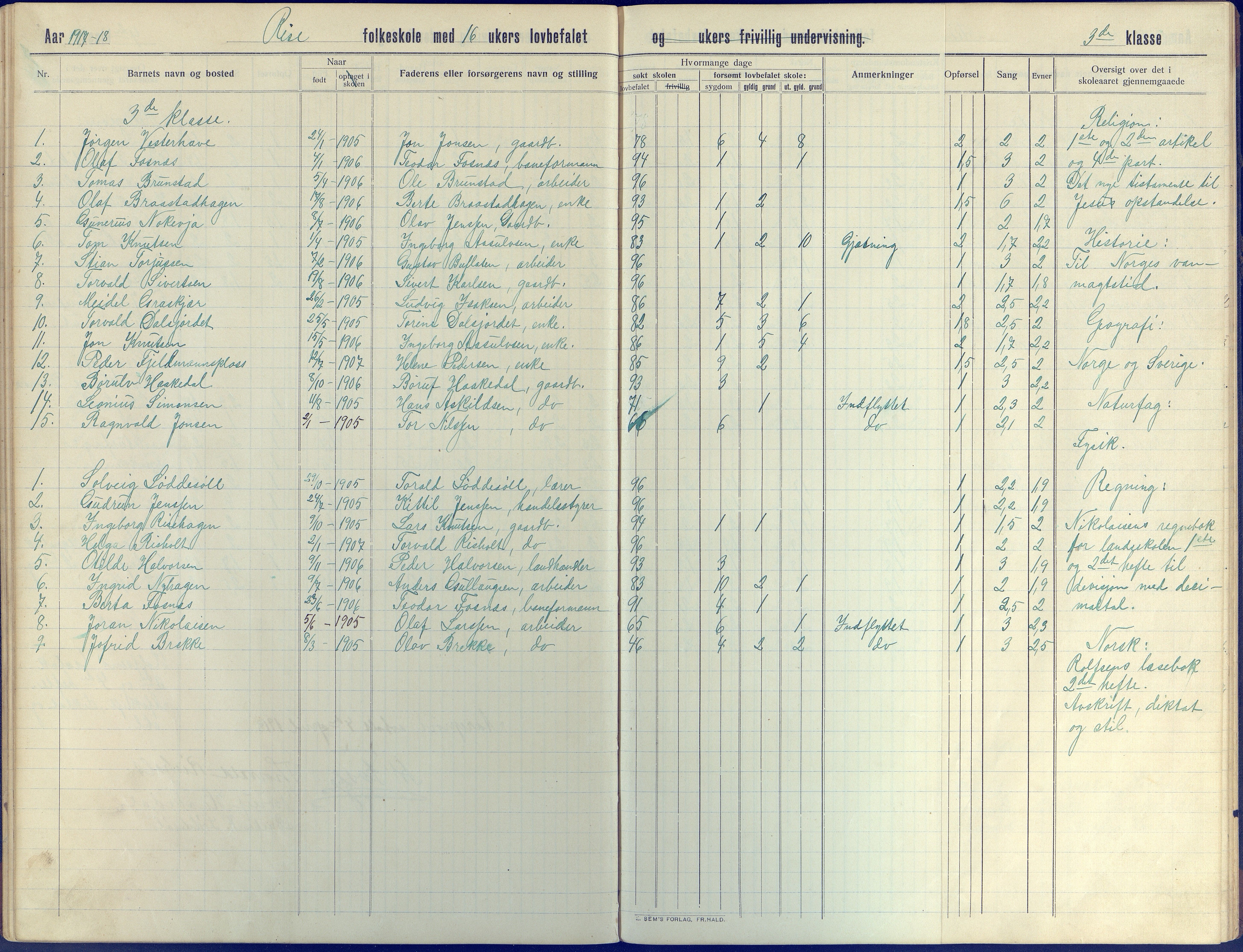 Øyestad kommune frem til 1979, AAKS/KA0920-PK/06/06J/L0005: Skoleprotokoll, 1913-1922