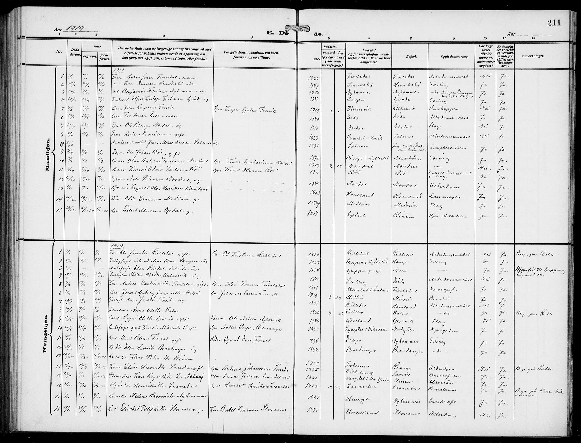 Gulen sokneprestembete, AV/SAB-A-80201/H/Hab/Habb/L0004: Klokkerbok nr. B 4, 1908-1936, s. 211