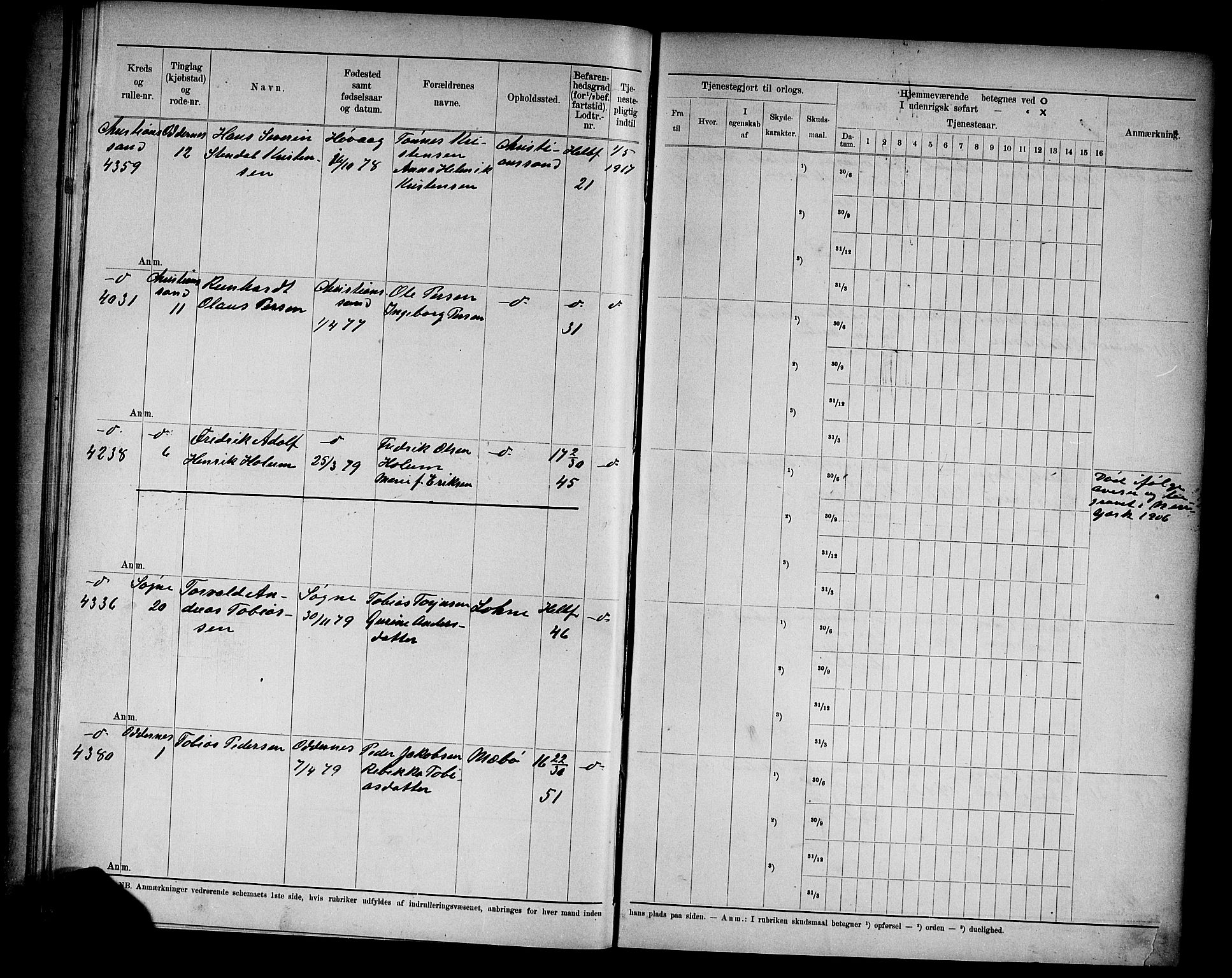 Kristiansand mønstringskrets, SAK/2031-0015/F/Fd/L0003: Rulle sjøvernepliktige, C-3, 1901, s. 50