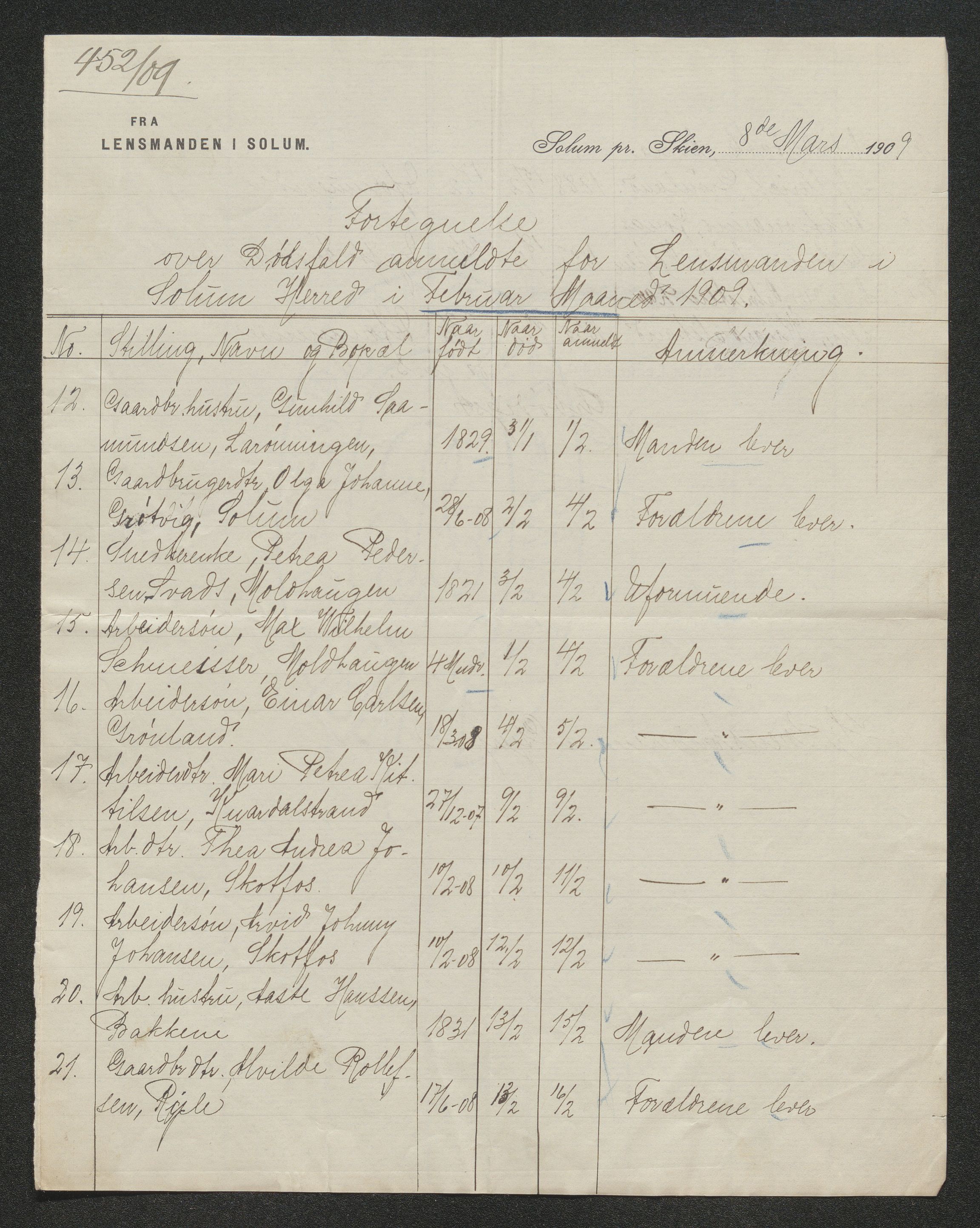 Gjerpen sorenskriveri, AV/SAKO-A-216/H/Ha/Hab/L0007: Dødsfallsmeldinger, Solum, 1899-1915, s. 359