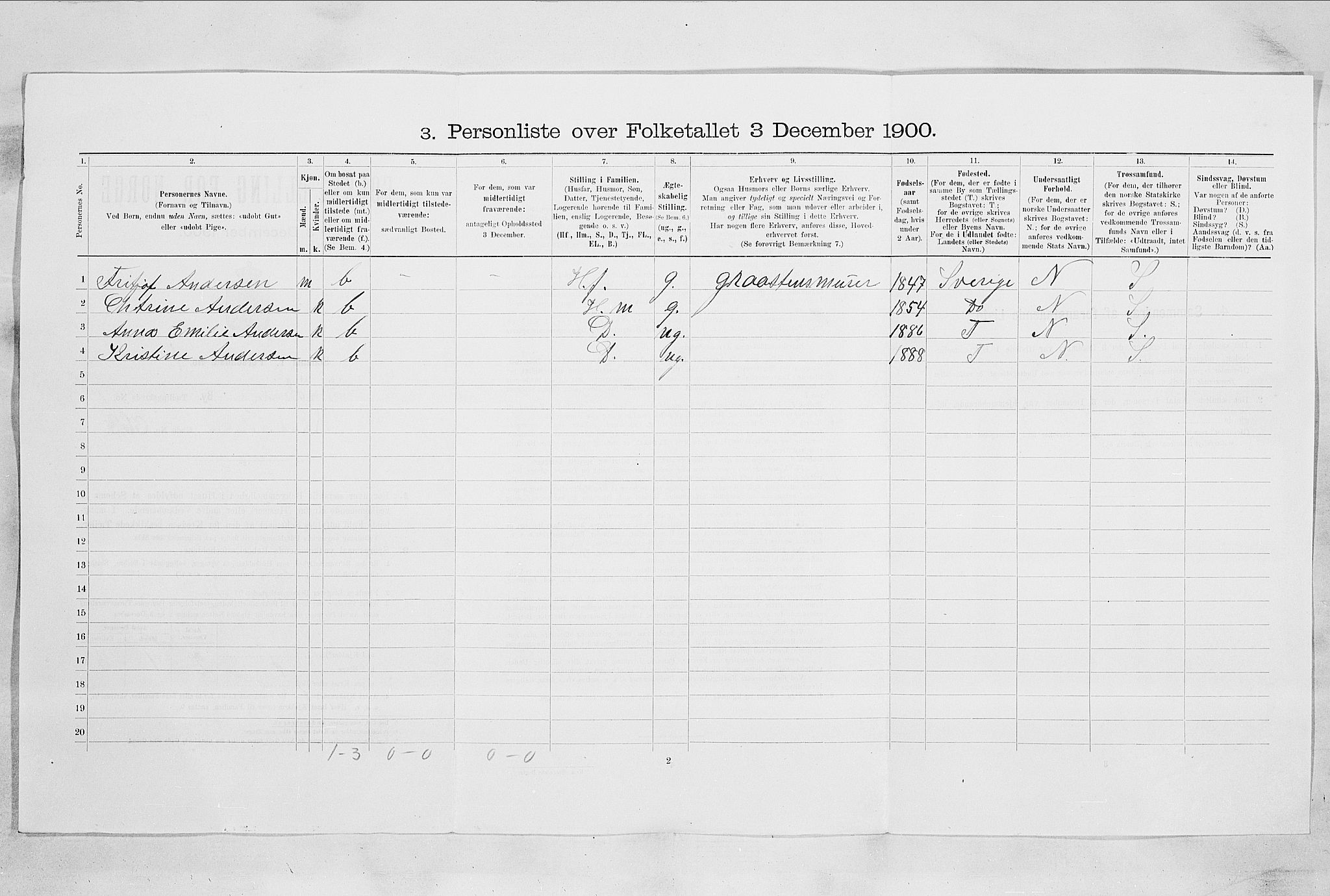 SAO, Folketelling 1900 for 0203 Drøbak kjøpstad, 1900